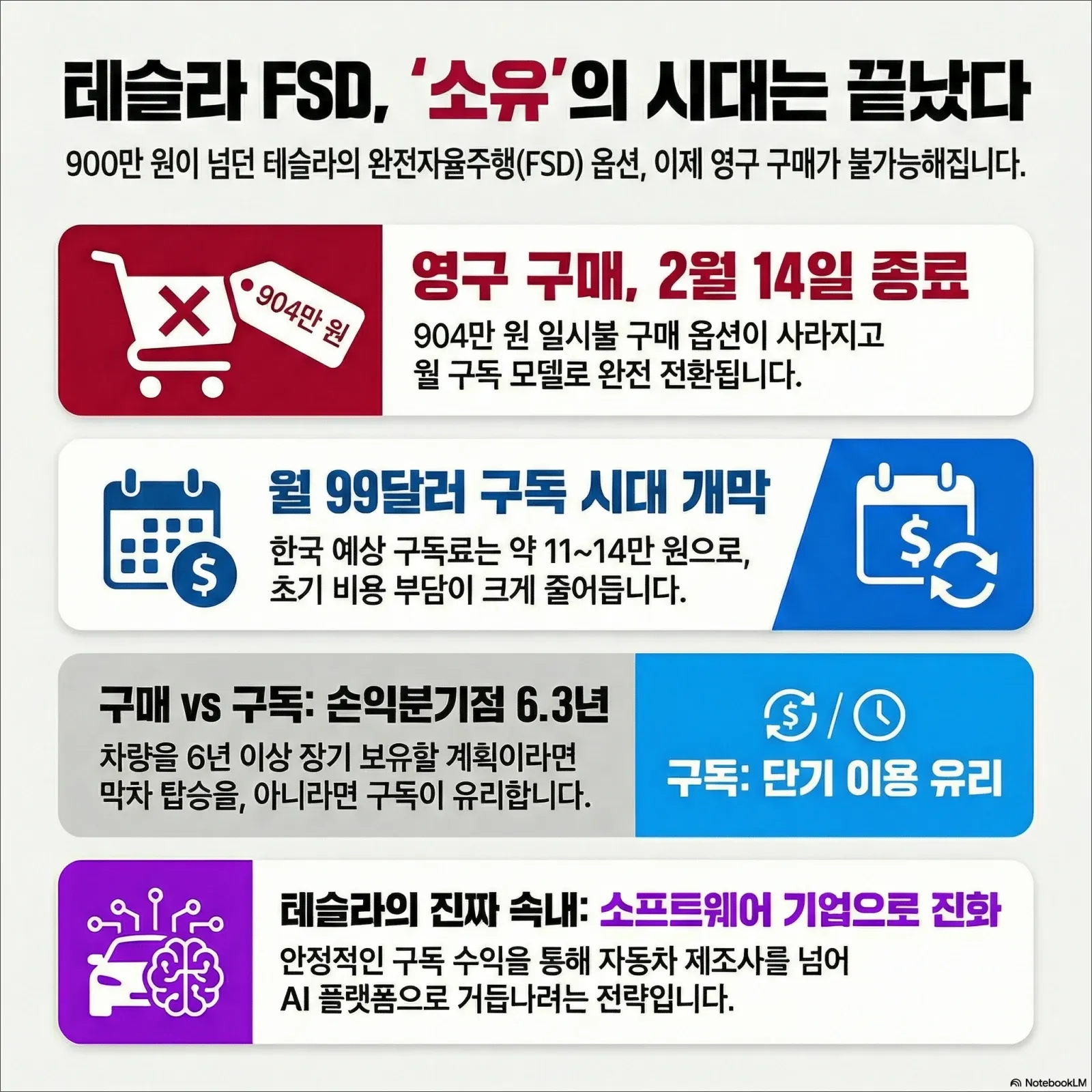 테슬라 FSD 가격 구독제