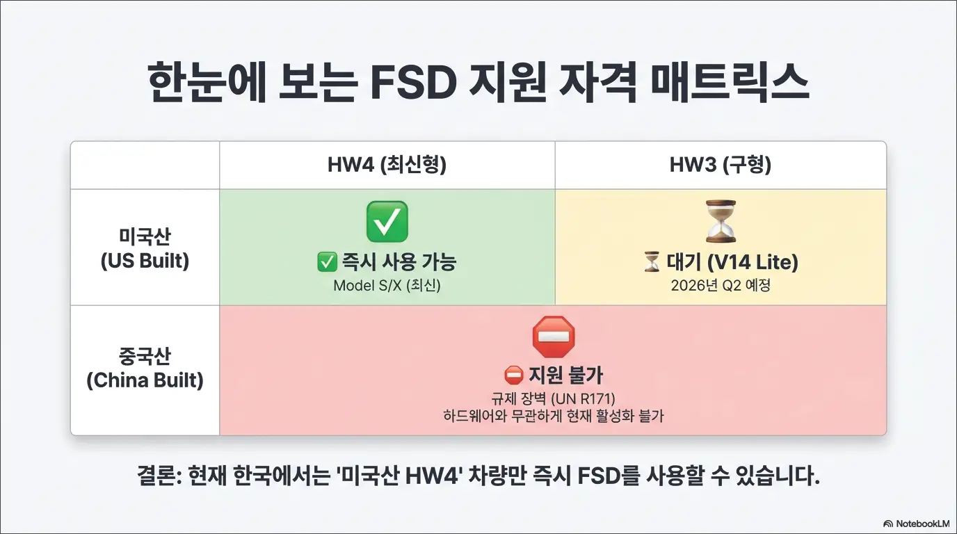 테슬라 FSD 한국 지원