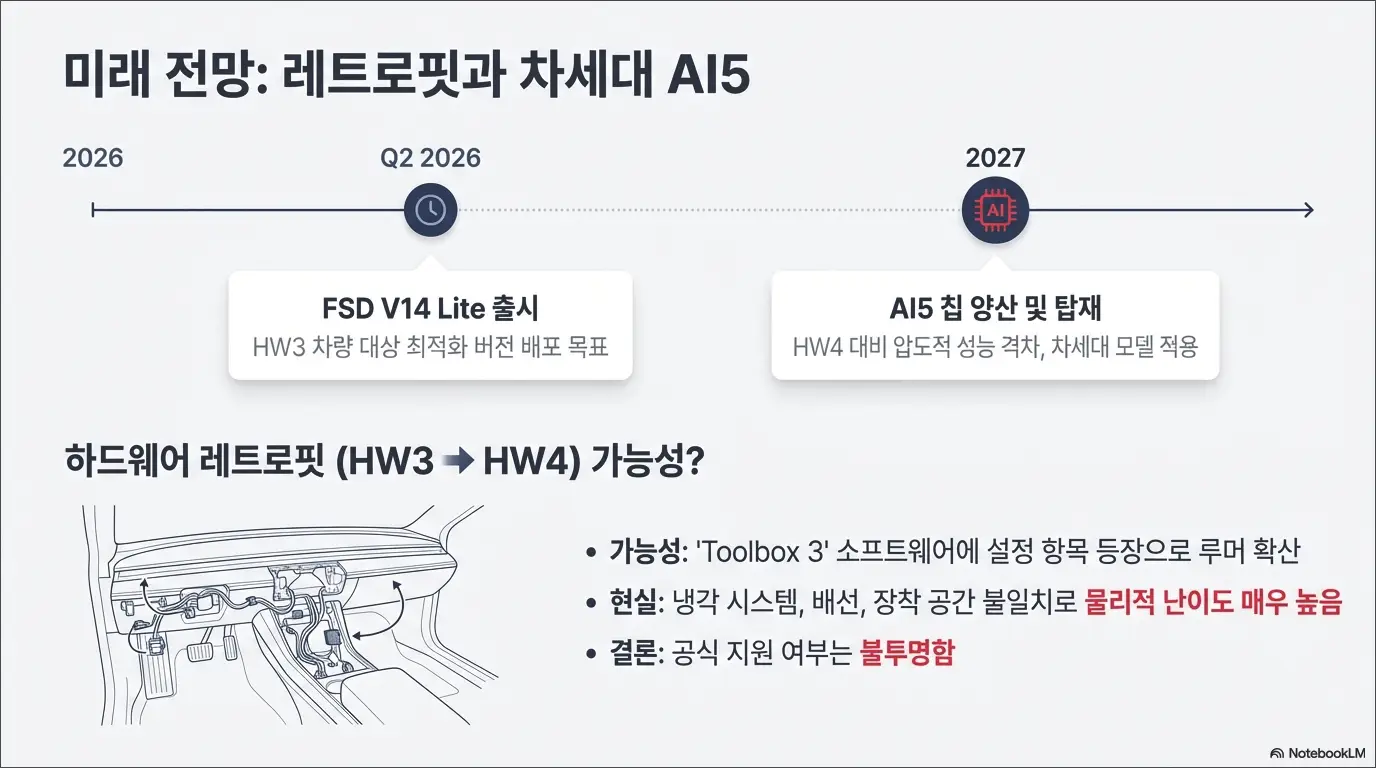 테슬라 FSD 한국 지원