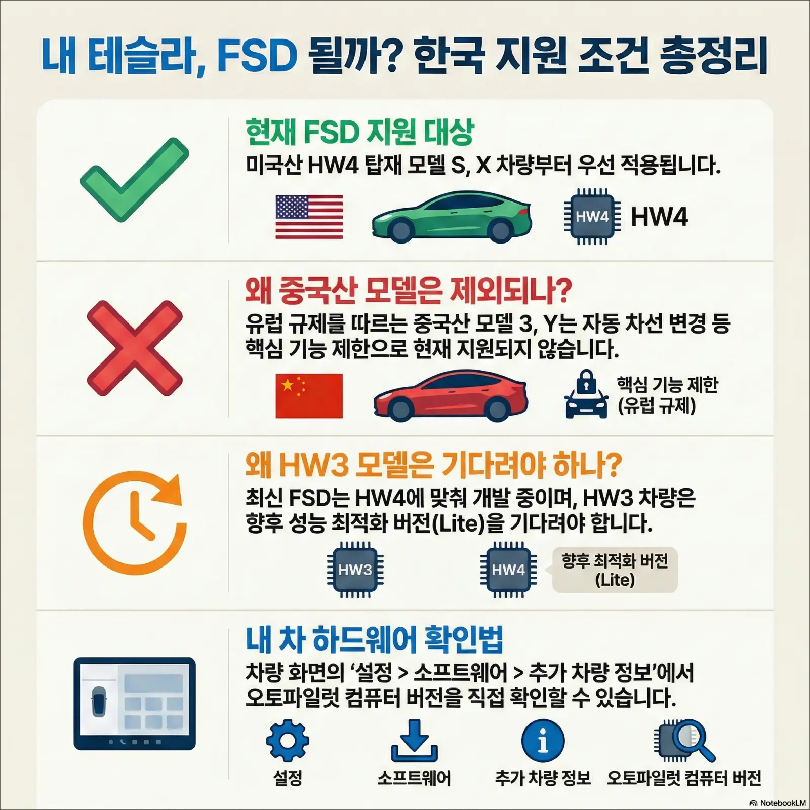 테슬라 FSD 한국 지원
