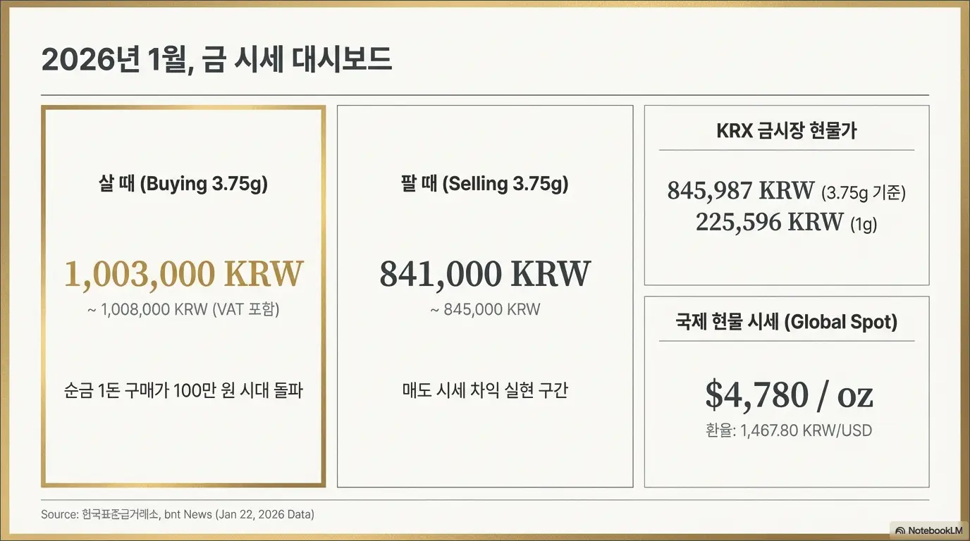 2026년 금 시세 전망