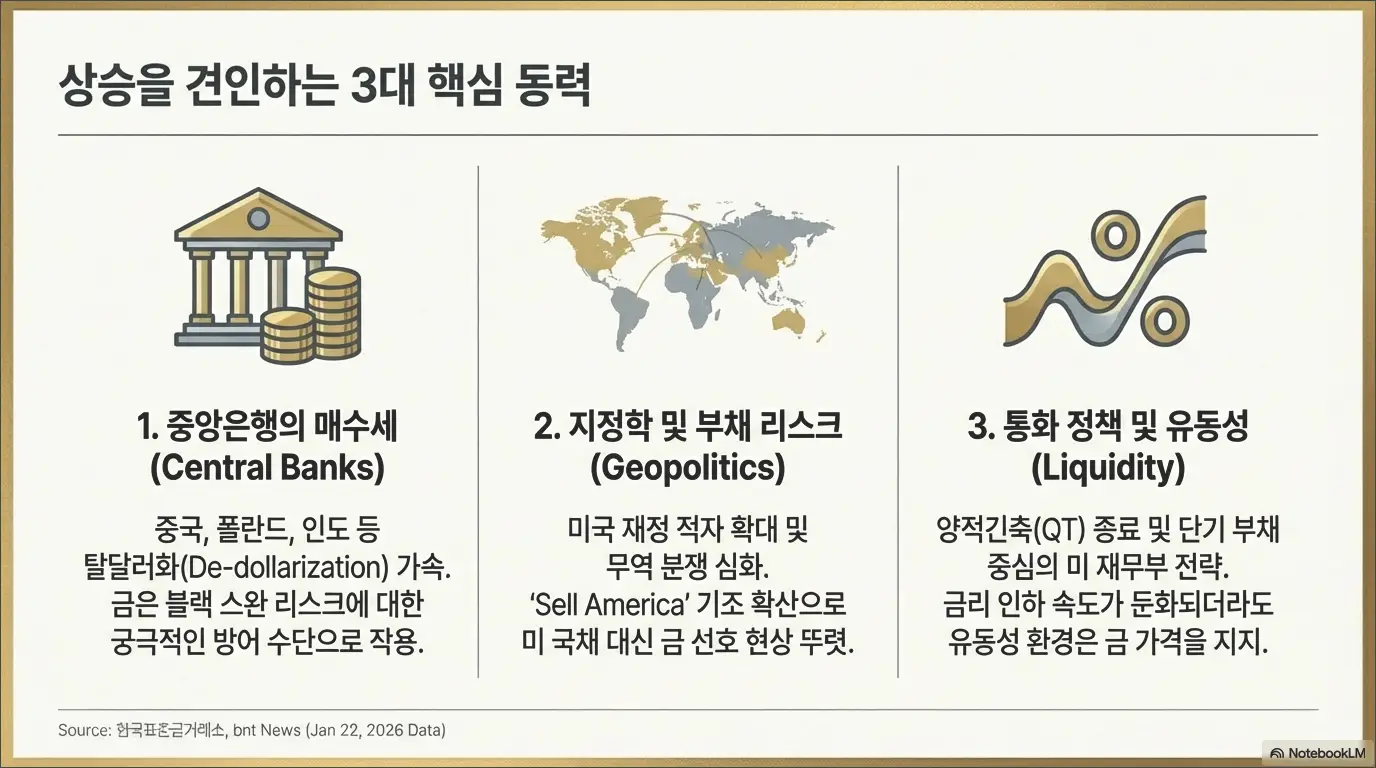 2026년 금 시세 전망