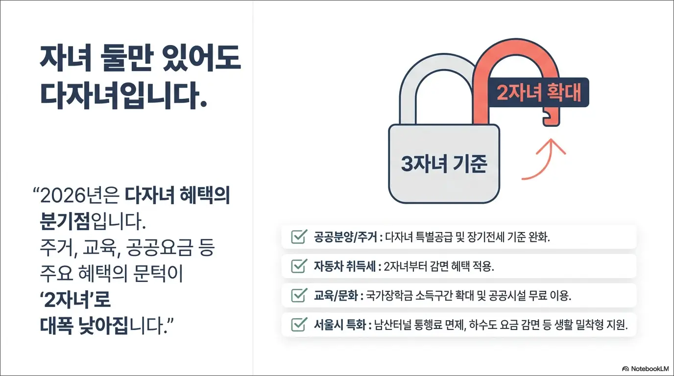 2026년 다자녀 혜택