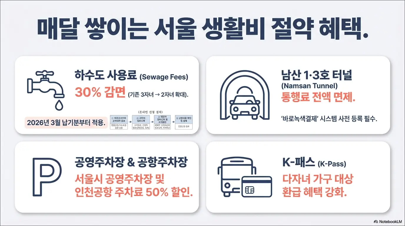 2026년 다자녀 혜택