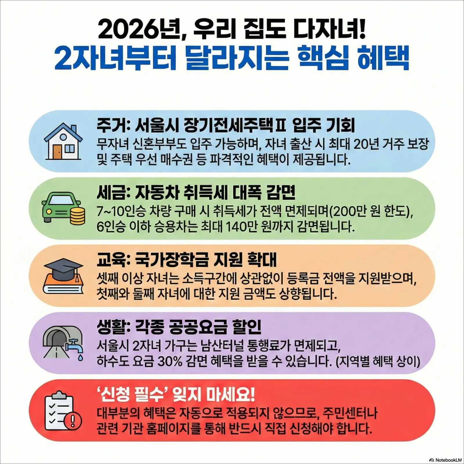 2026년 다자녀 혜택
