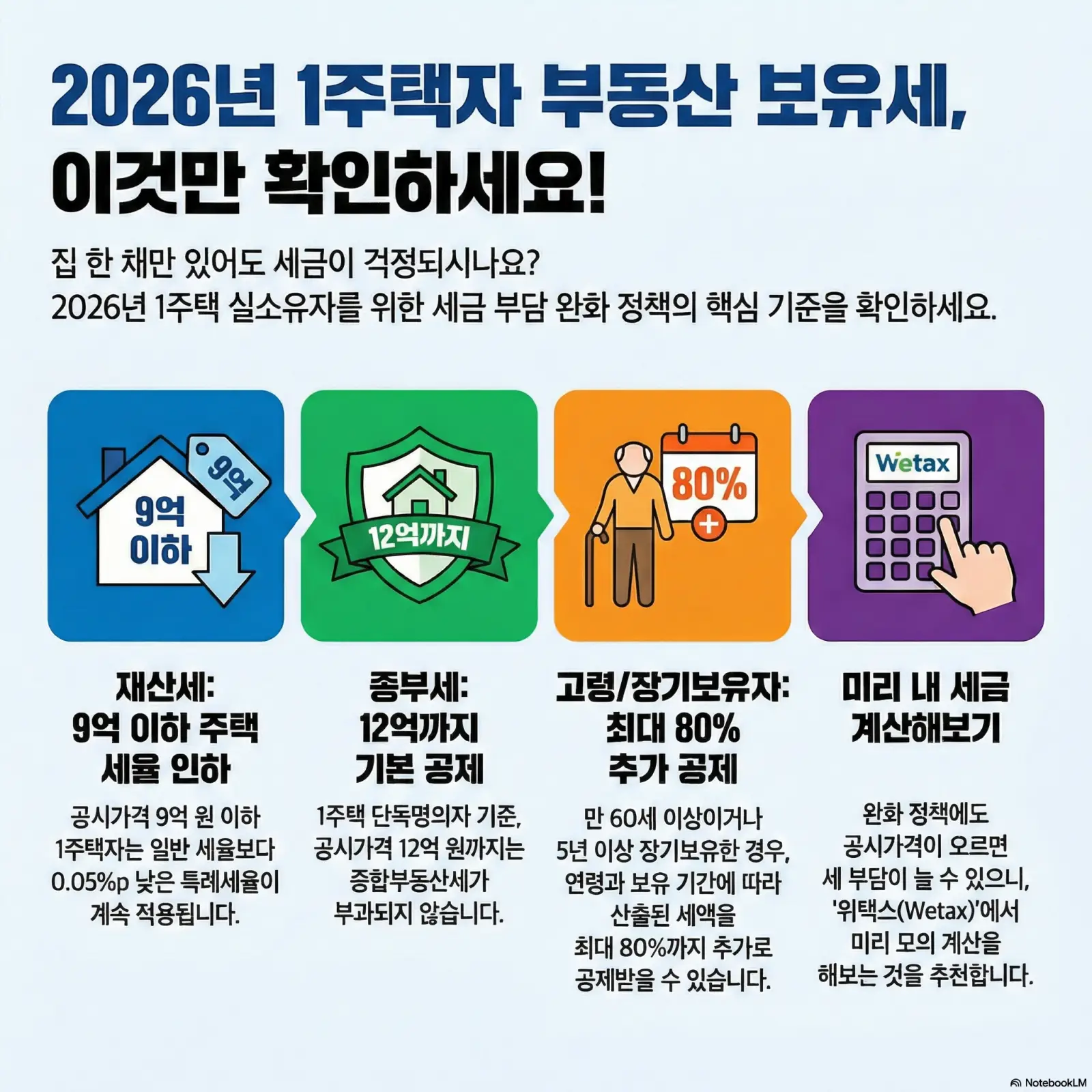 2026년 부동산 보유세