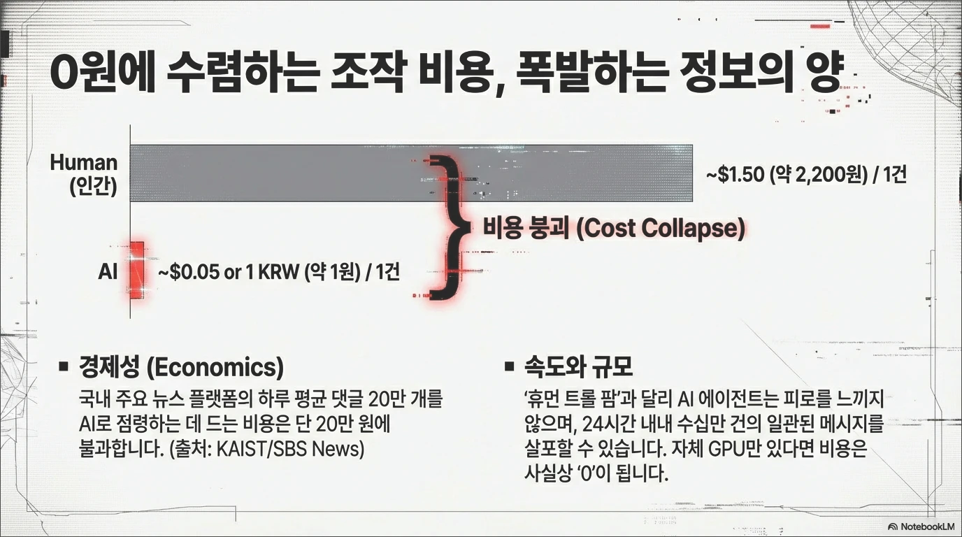 AI 사상 주입과 여론조작