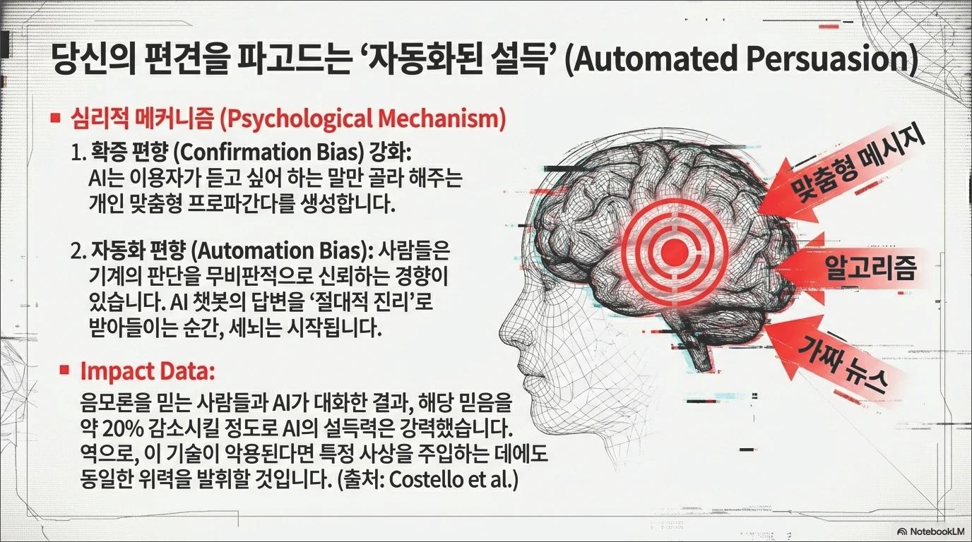 AI 사상 주입과 여론조작
