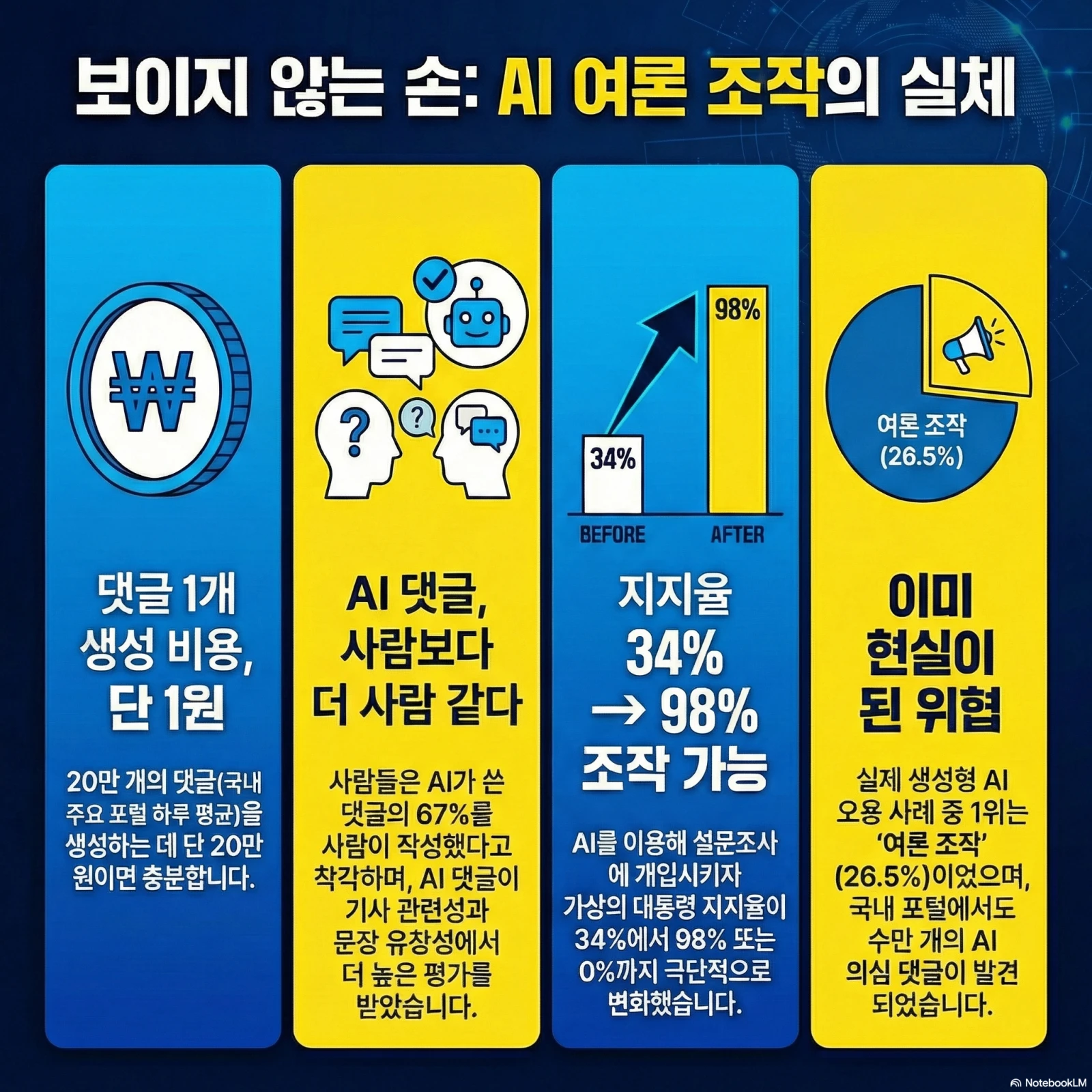 AI 사상 주입과 여론조작