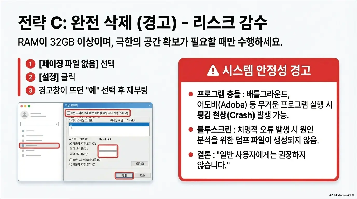 pagefile.sys 파일 삭제