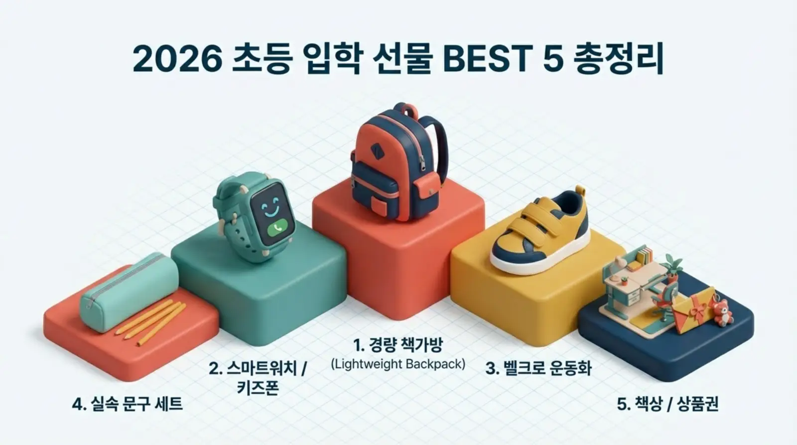 2026년 초등 입학 선물 베스트 5, 책가방, 스마트워치, 벨크로 운동화, 문구 세트, 책상/상품권 일러스트.
