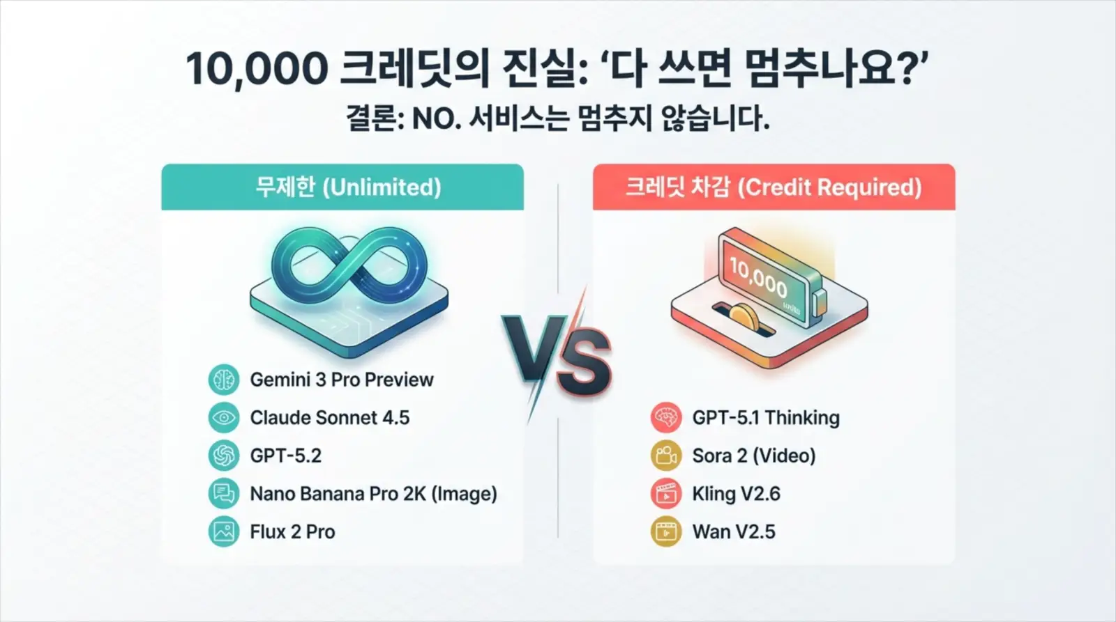 젠스파크 무료 및 요금제 가격 정보