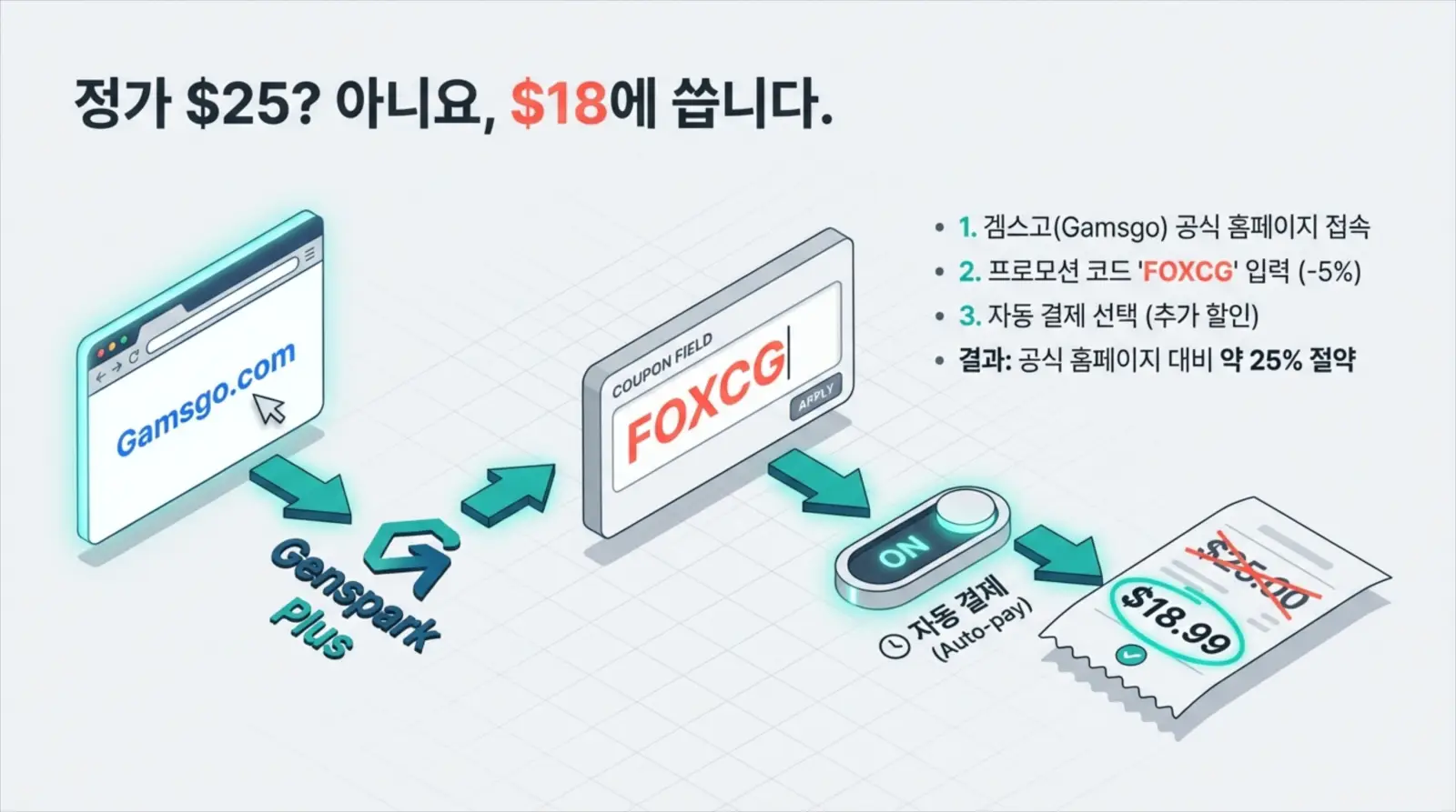 젠스파크 무료 및 요금제 가격 정보