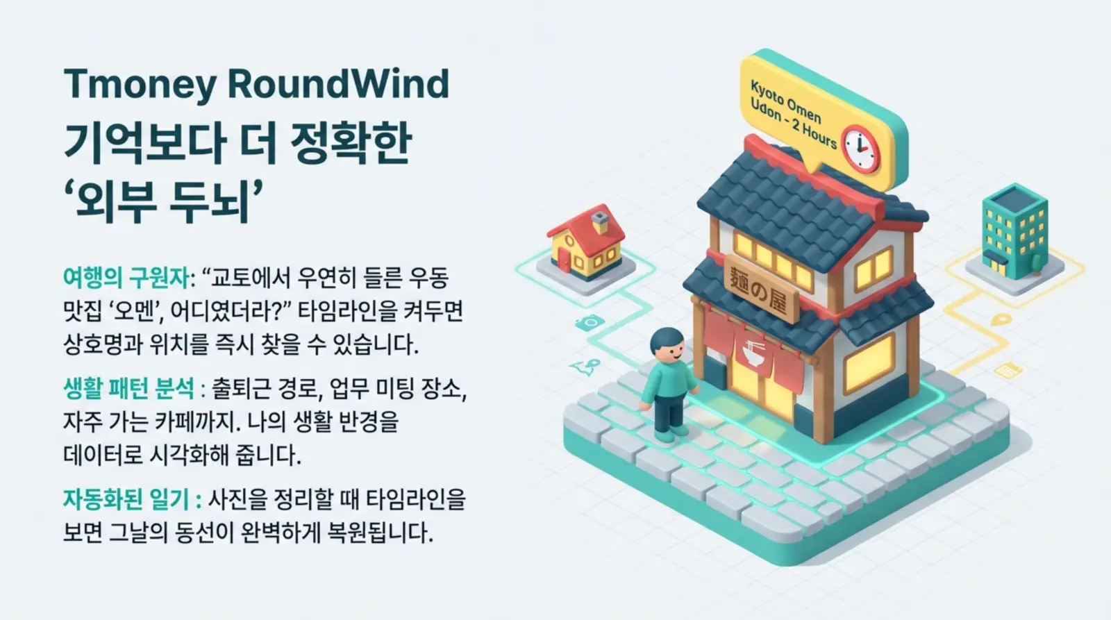 3D 일러스트 식당, 집, 건물이 지도 위에 배치되고, 한 남성이 식당 앞에 서 있는 모습. 한국어와 영어 안내문 포함.