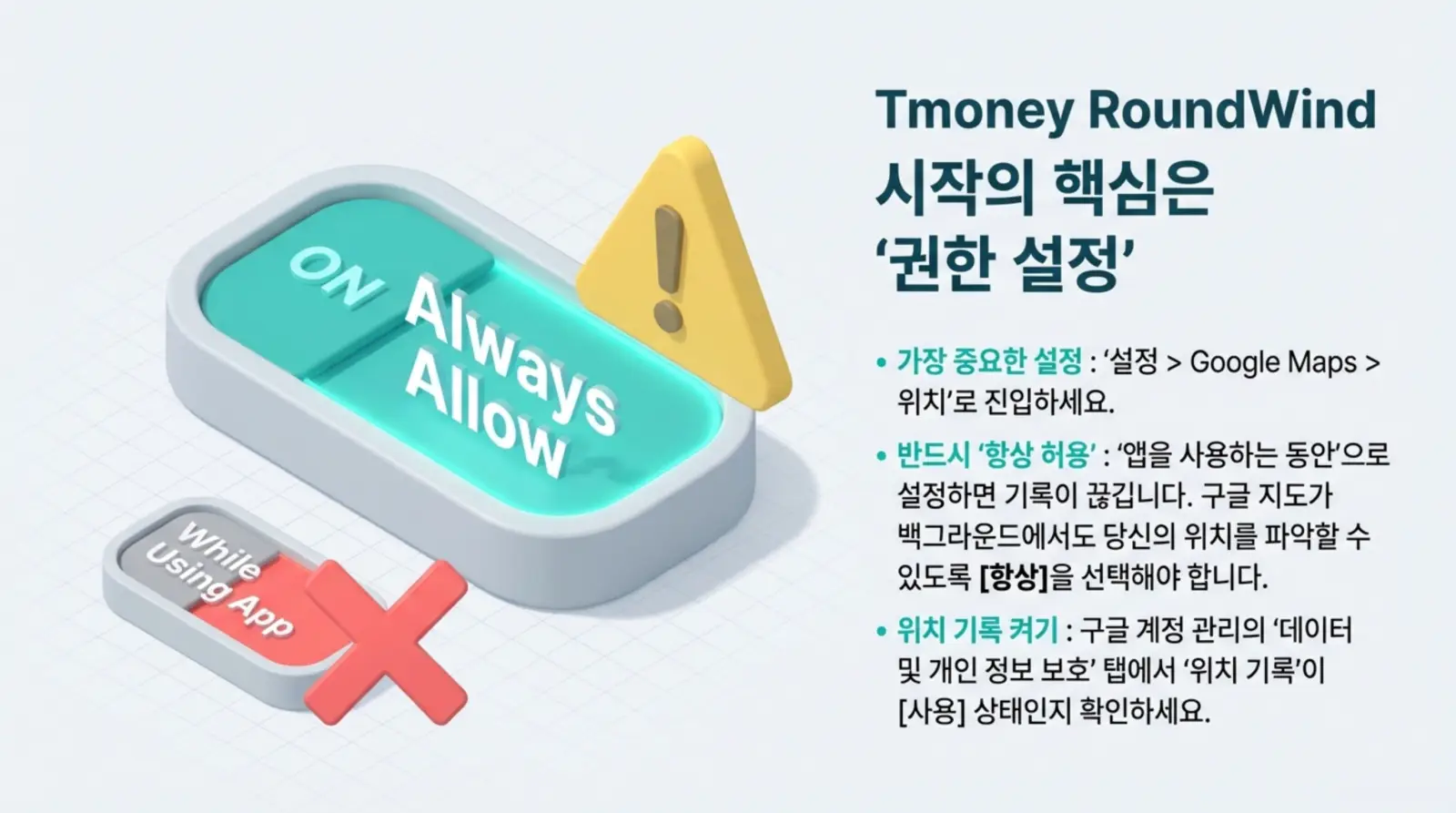 Tmoney RoundWind 위치 권한 설정 안내, 항상 허용 선택 강조, 위치 기록 켜기 안내, 경고 삼각형 아이콘과 스위치 그래픽 포함.