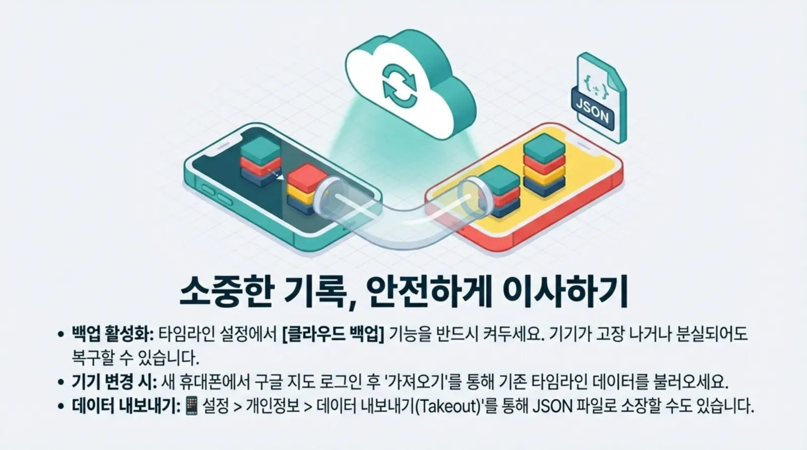 스마트폰, 클라우드, 데이터 전송 이미지와 백업 및 데이터 이동에 관한 설명이 한글로 적혀 있다.