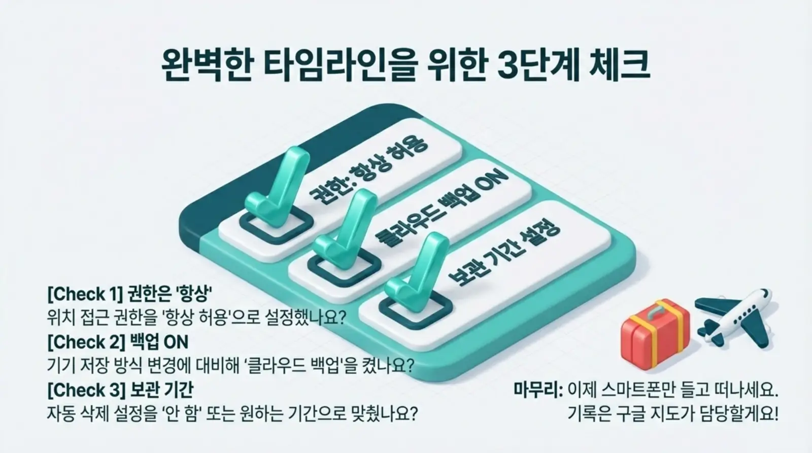 3단계 체크리스트와 체크 표시, 여행 가방과 비행기 아이콘이 있으며, 위치 권한, 백업, 보관 기간 설정을 안내하는 텍스트가 있다.