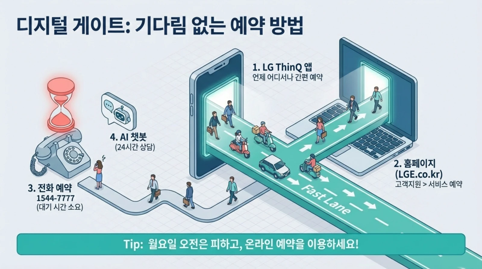 엘지전자 서비스센터
