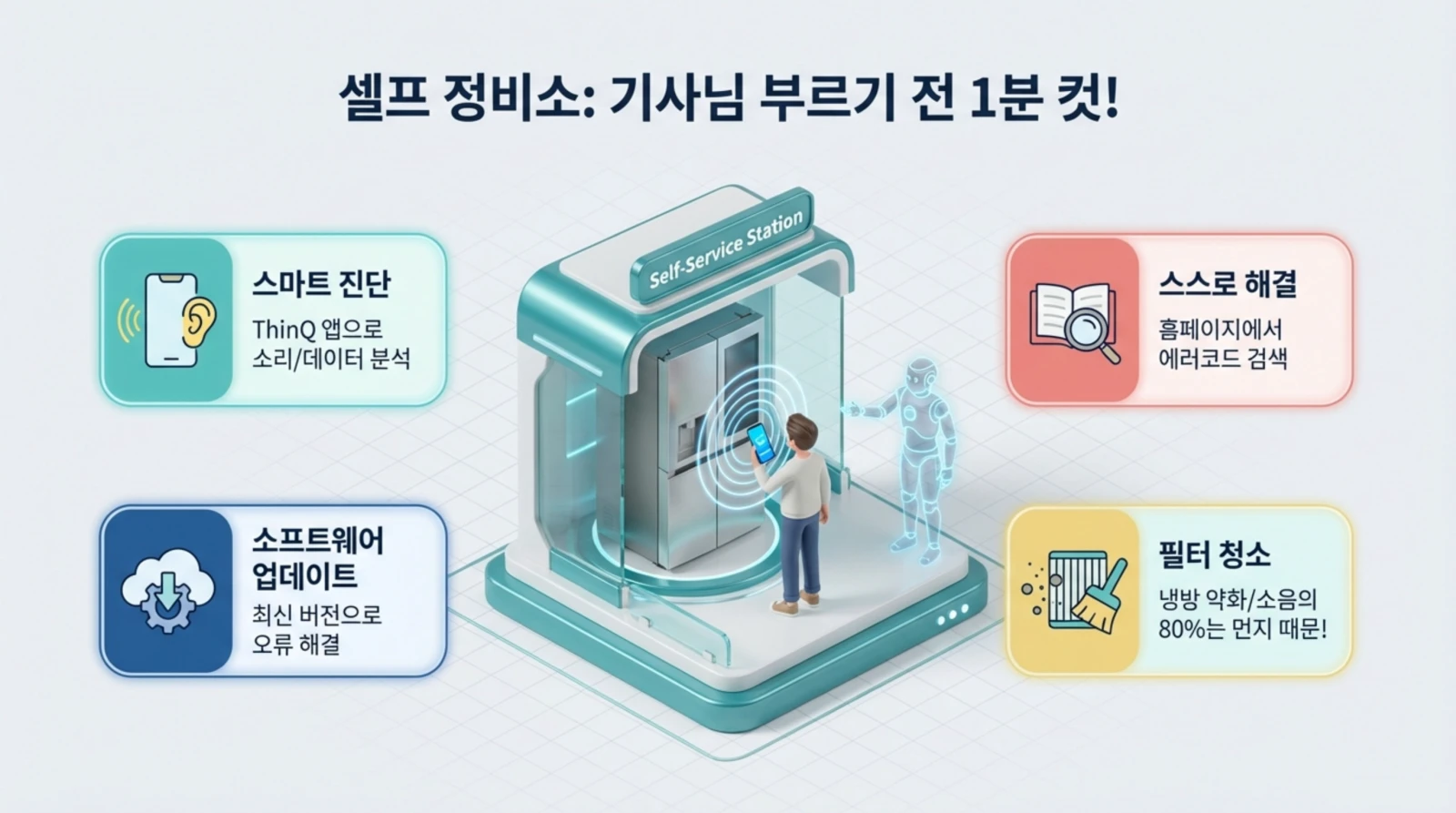 엘지전자 서비스센터