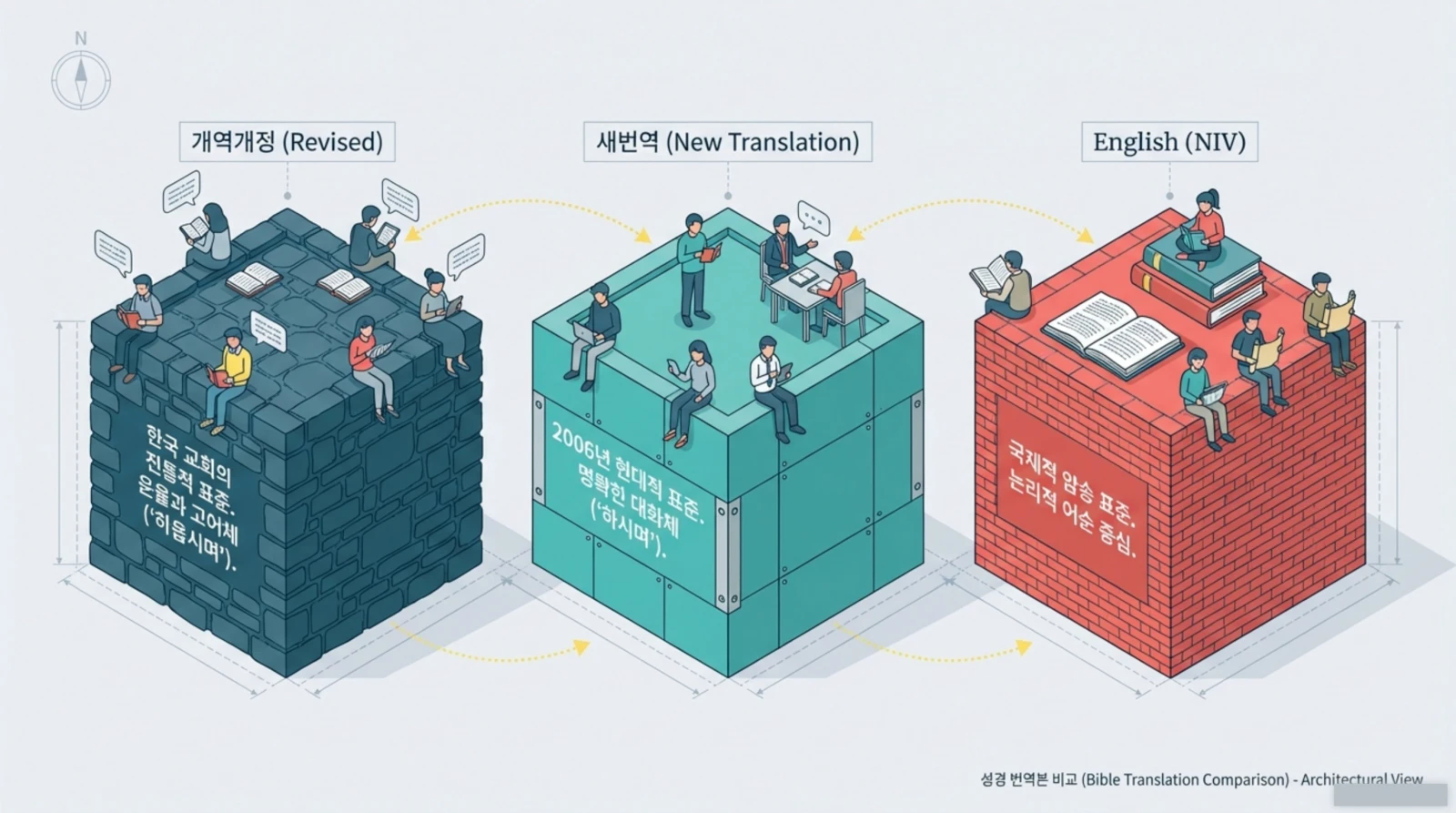 주기도문 영어 암송