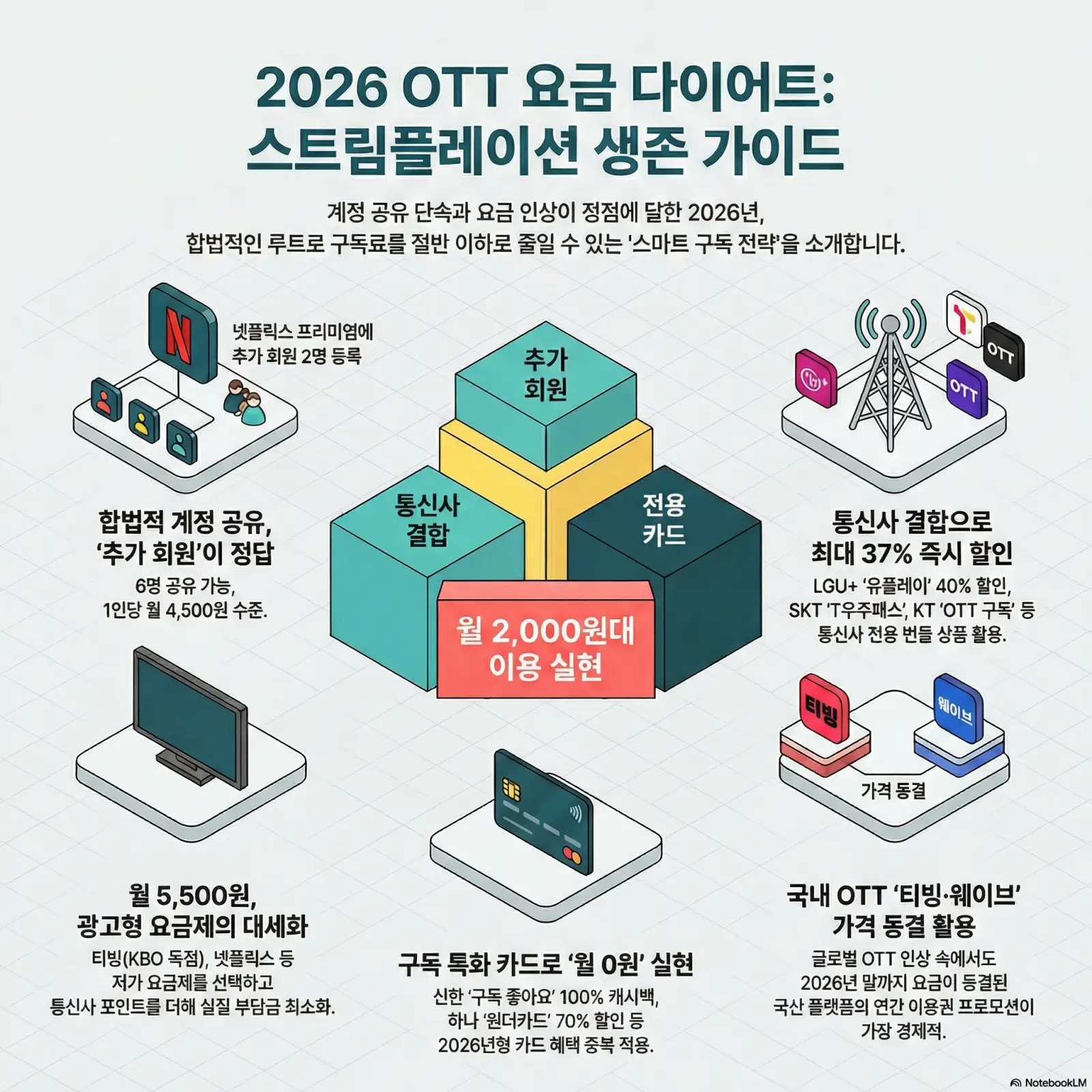 OTT 서비스 추천