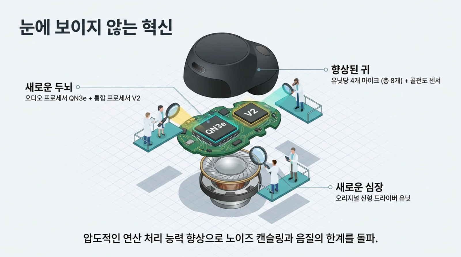 소니 WF-1000XM6 이어폰