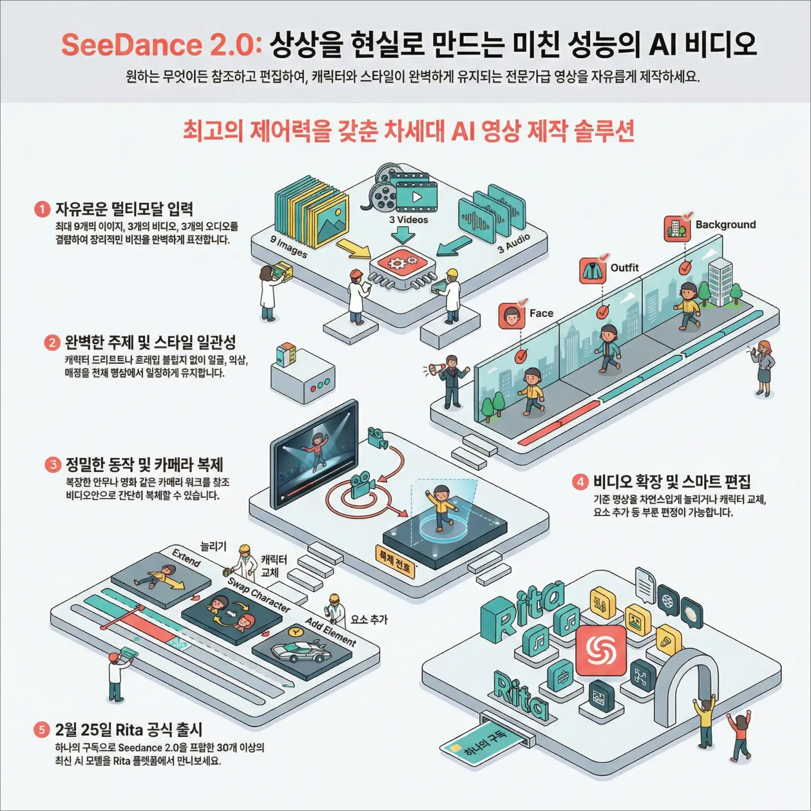 씨댄스 2.0 AI 영상