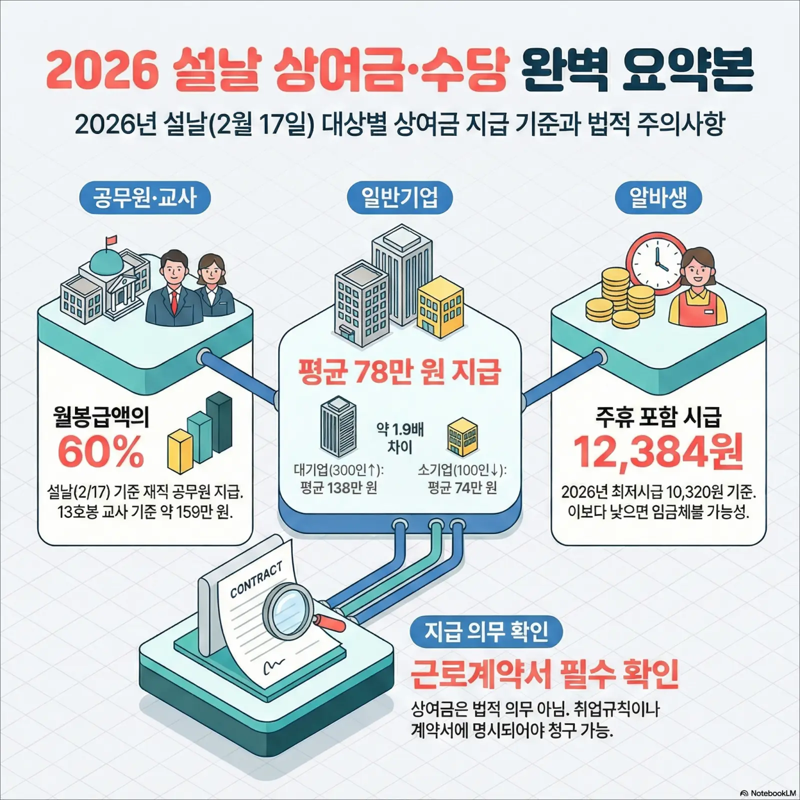 2026년 설날 상여금