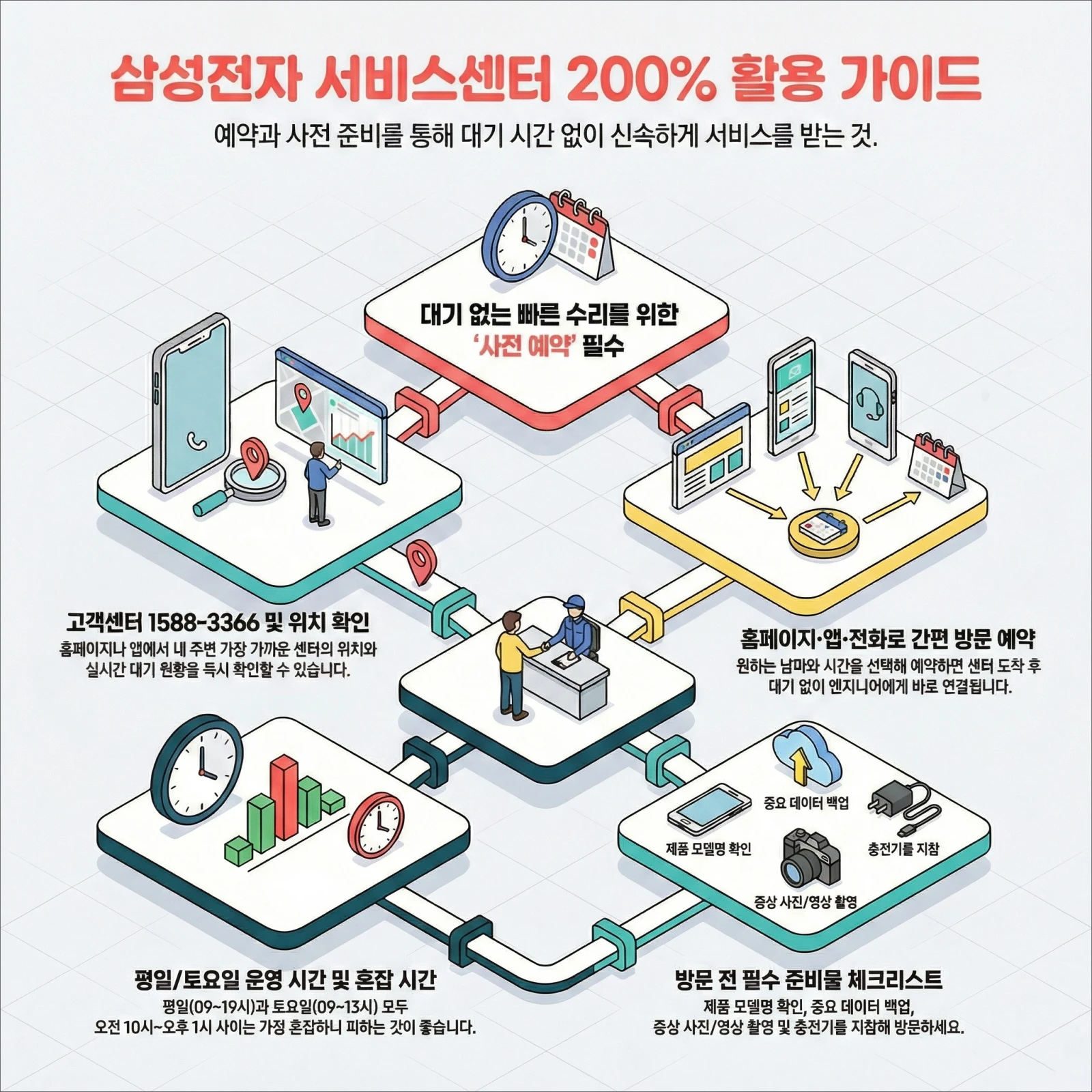 삼성전자 서비스센터