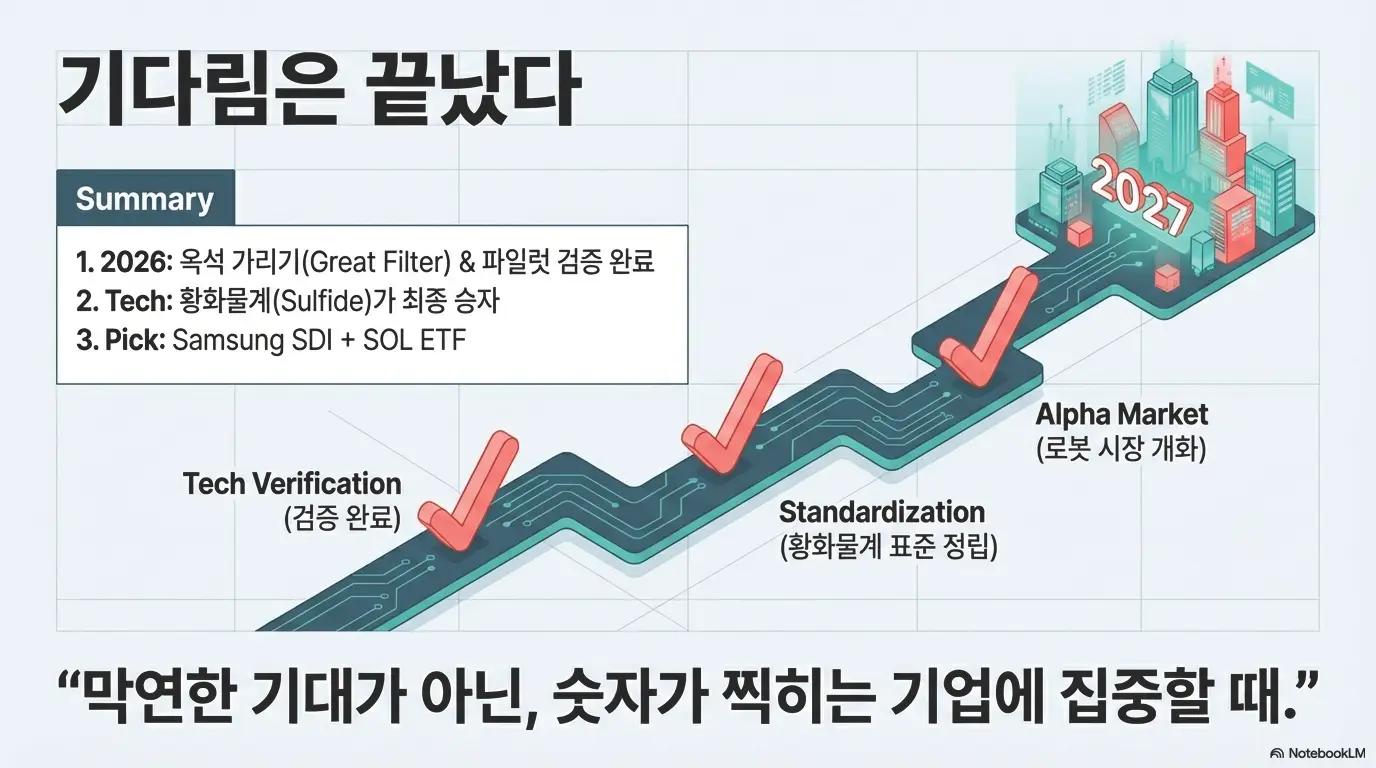 전고체 배터리 관련주