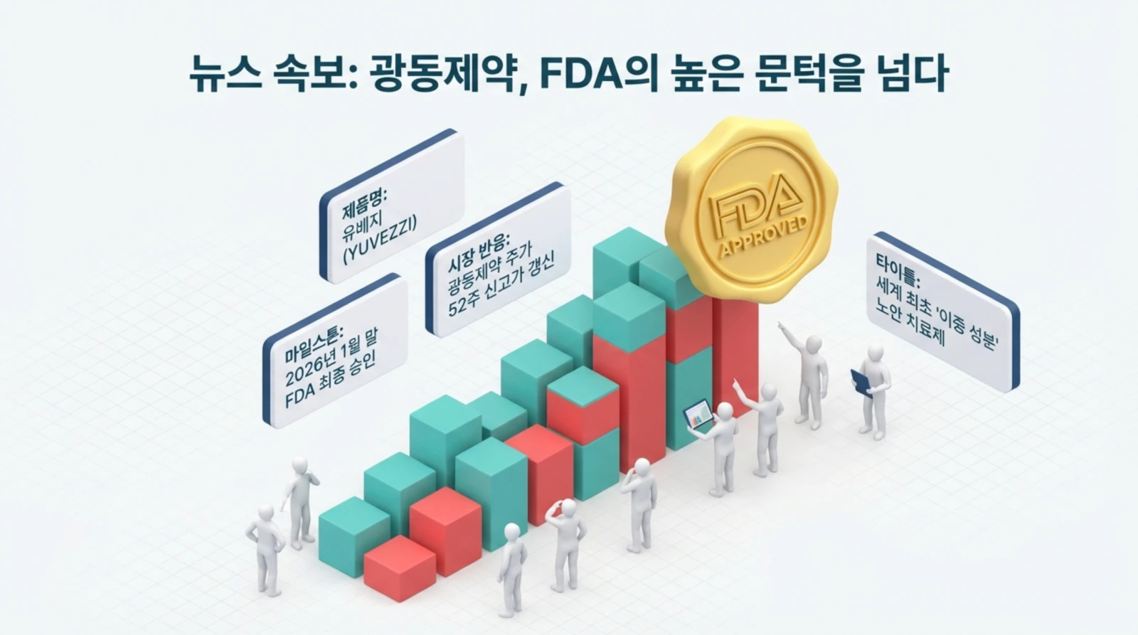 FDA 승인 뱃지와 그래프, 여러 설명을 보는 사람들, 광동제약의 신약 승인 소식과 주요 정보가 적혀있음.