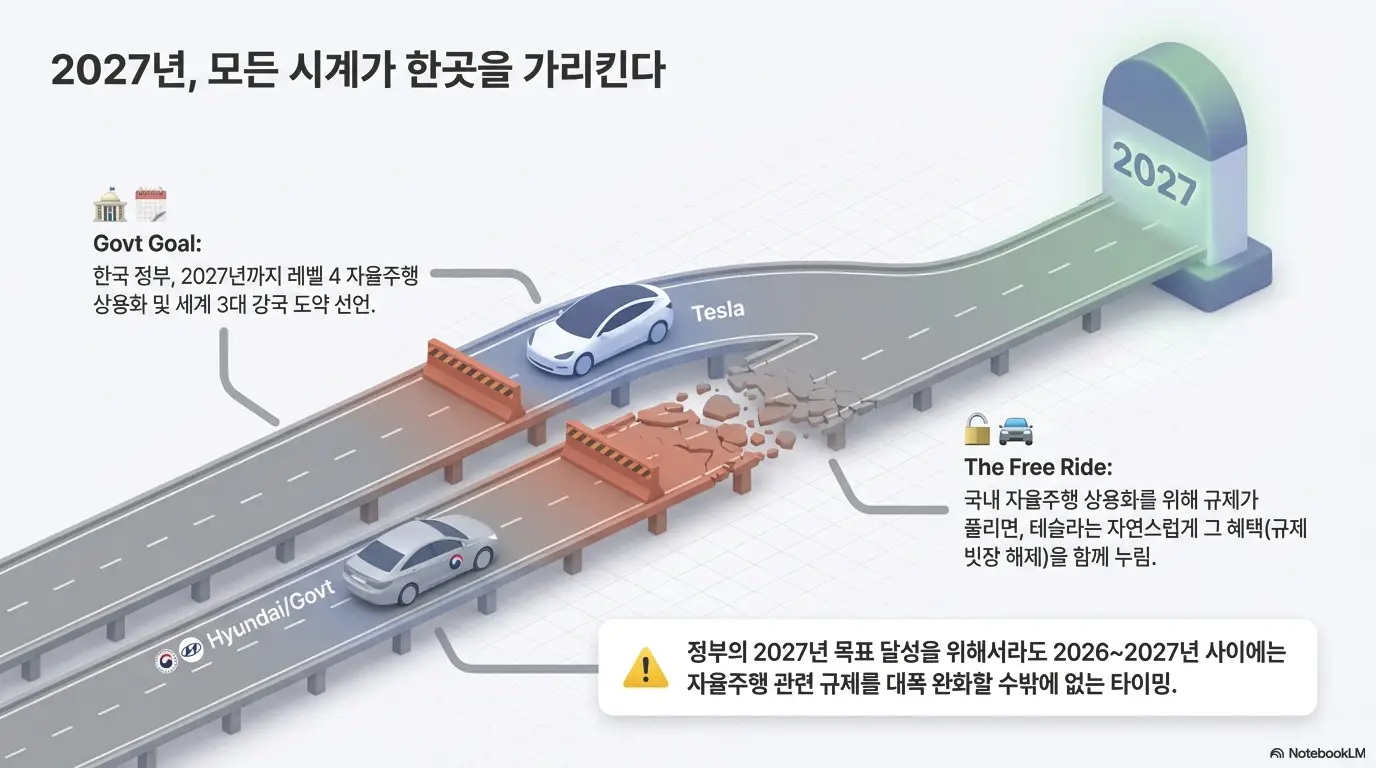 모델Y FSD 승인 테슬라 중국산 모델Y