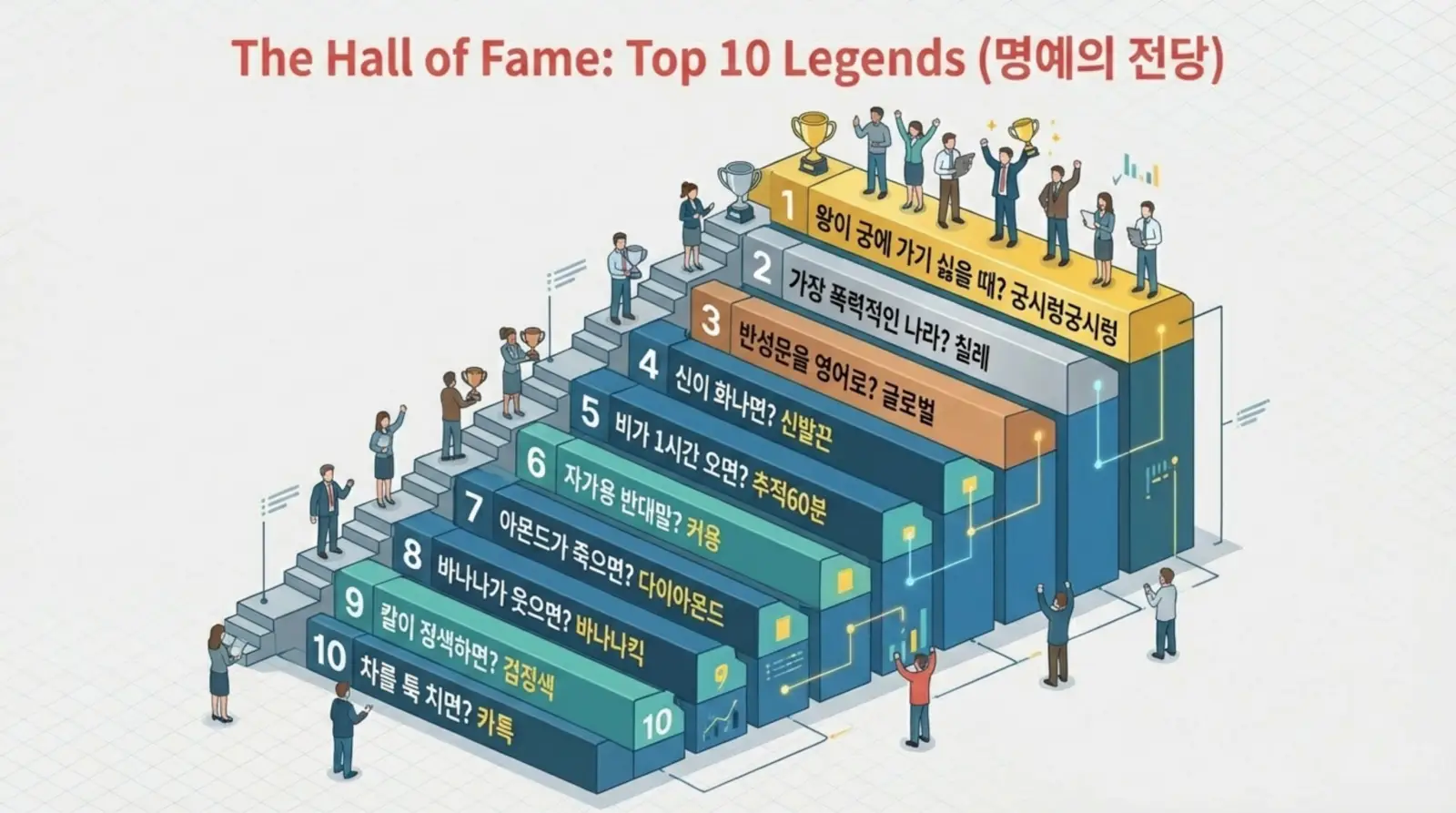 계단에 10명의 사람들이 각 단계별로 서 있고, 각 계단에는 명예의 전당 Top 10 레전드가 한글로 적혀 있다.