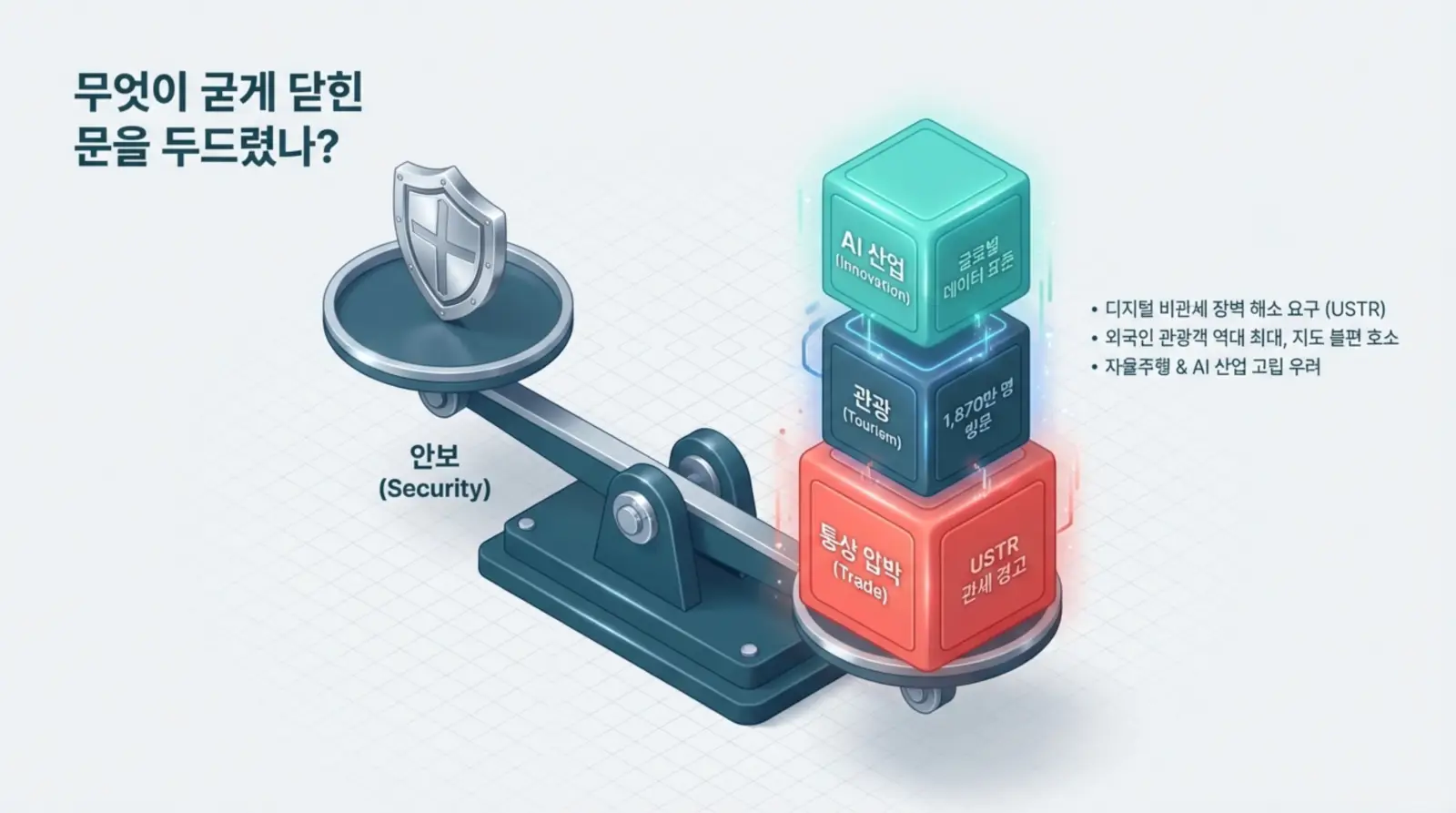 구글 고정밀 지도 반출