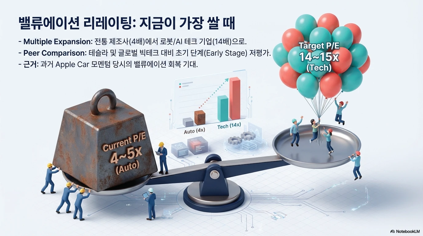 현대자동차 주가 전망