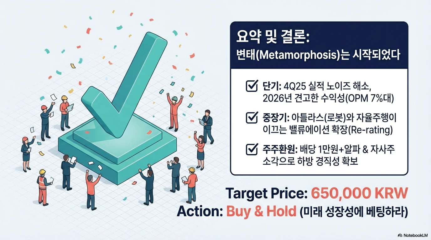 현대자동차 주가 전망