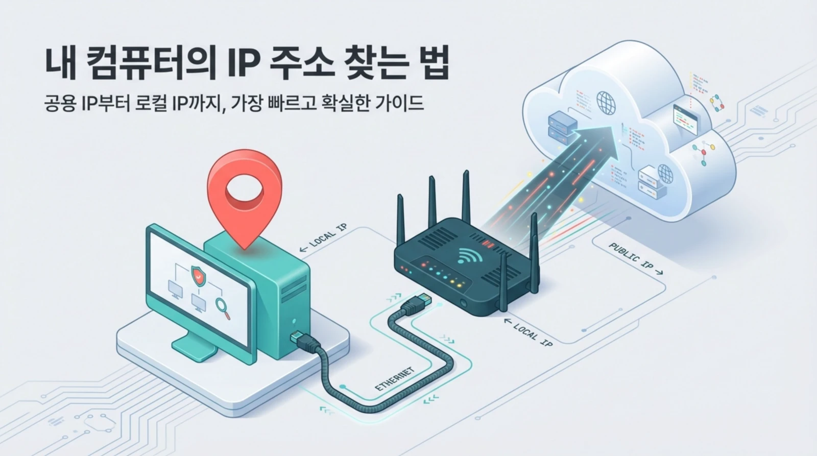 컴퓨터, 공유기, 클라우드를 연결하여 IP 주소 확인 과정을 설명하는 일러스트와 한글 안내문.