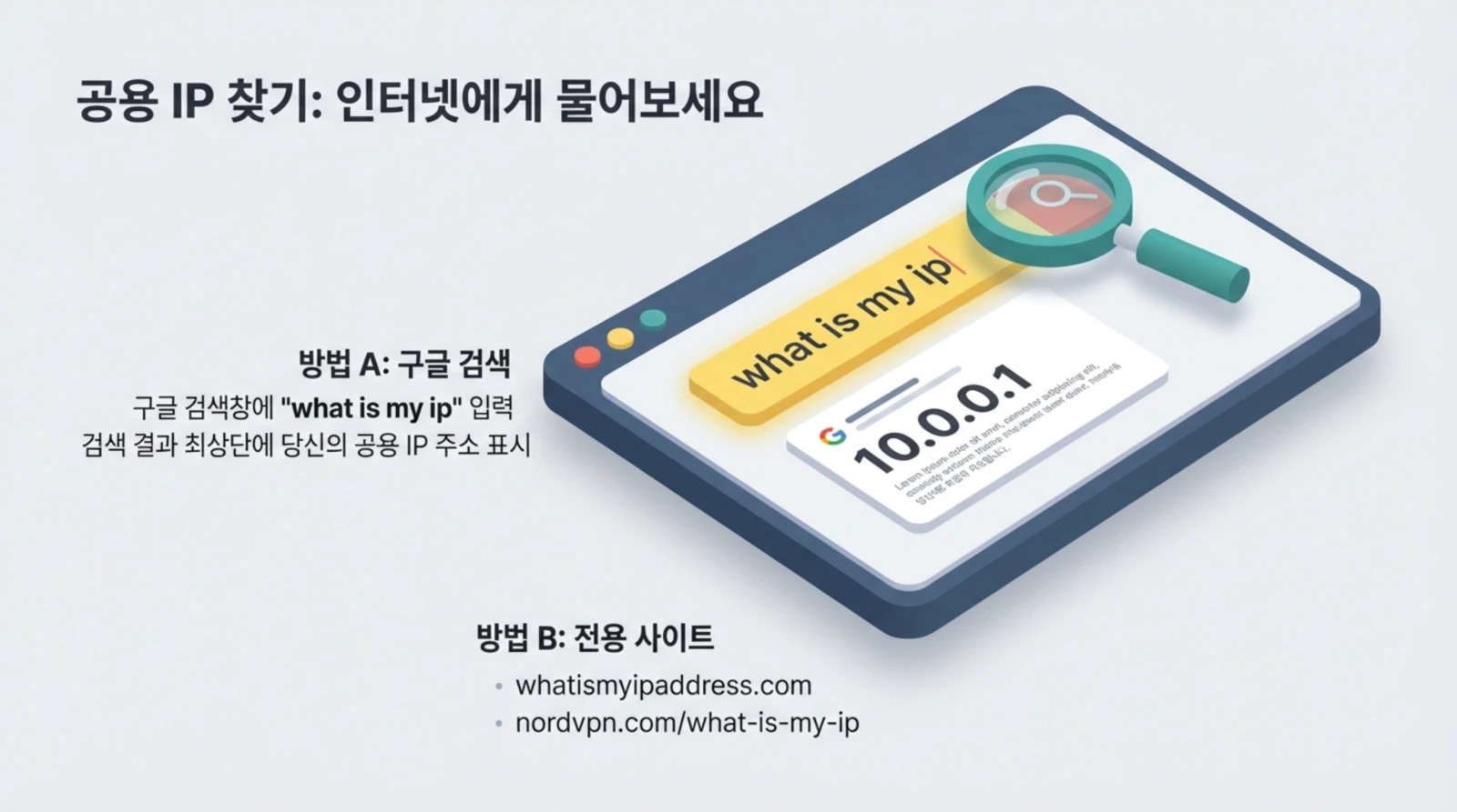 공용 IP 찾기 방법을 설명하는 한국어 안내 이미지와 'what is my ip' 검색 화면 일러스트.