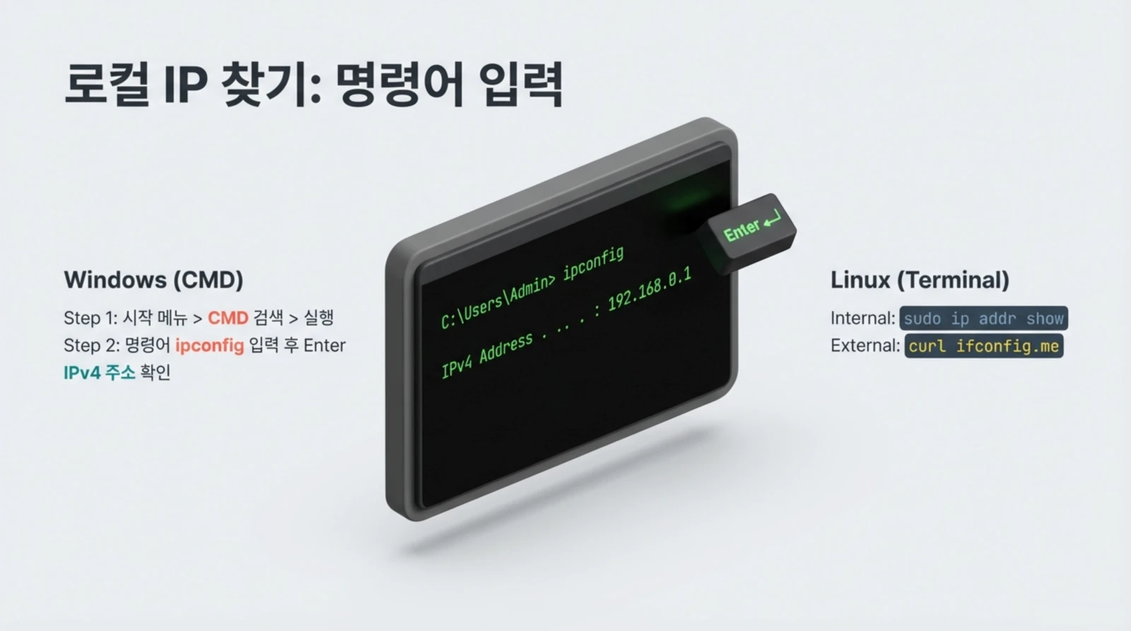 로컬 IP 주소를 찾는 Windows와 Linux 명령어 입력 방법 안내 이미지.
