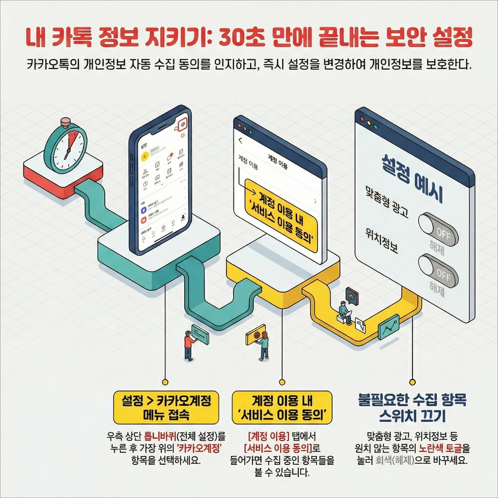 카카오톡 개인정보