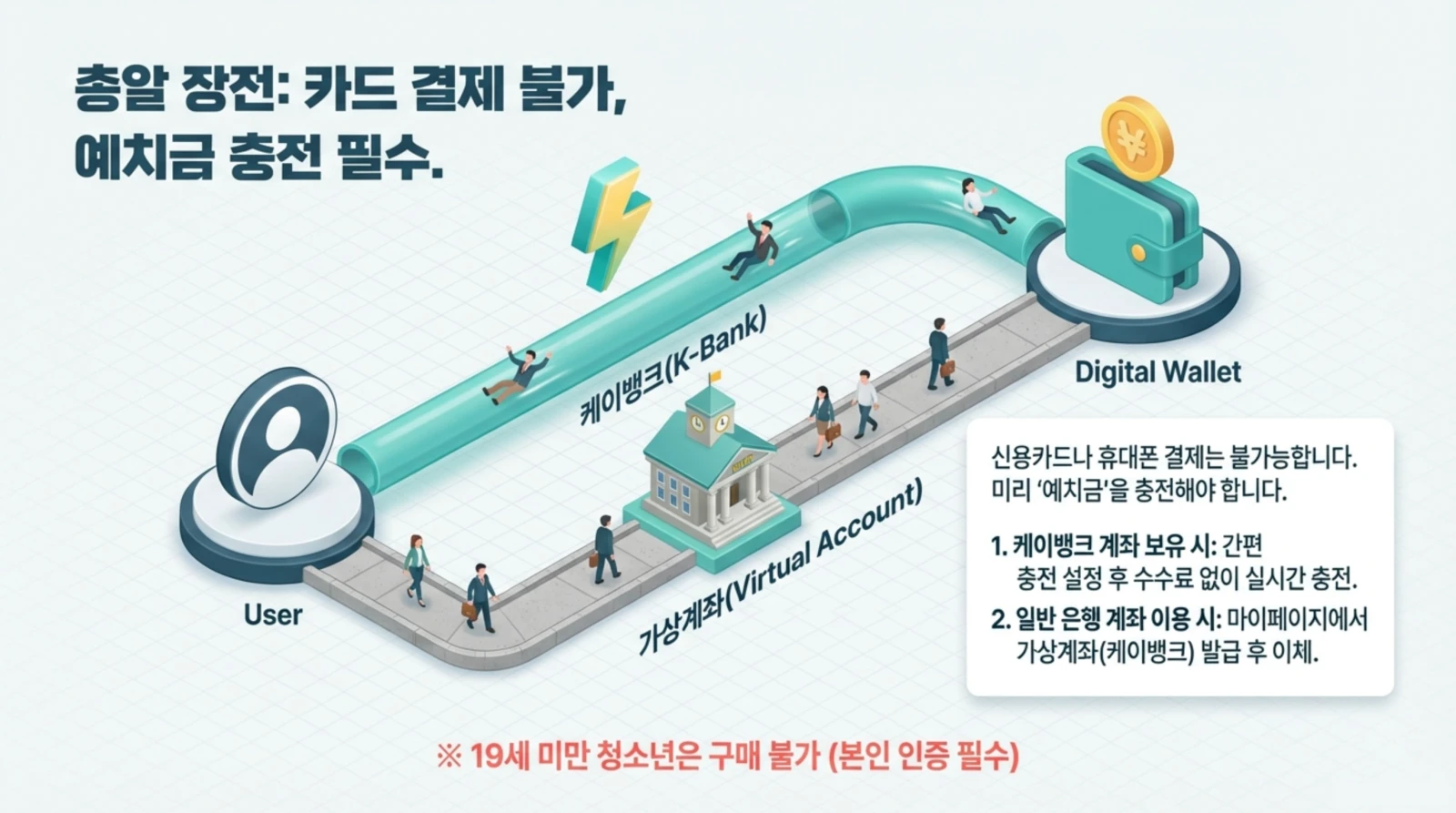 로또 모바일 구매