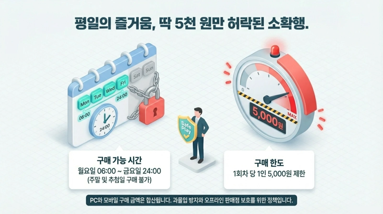 로또 모바일 구매