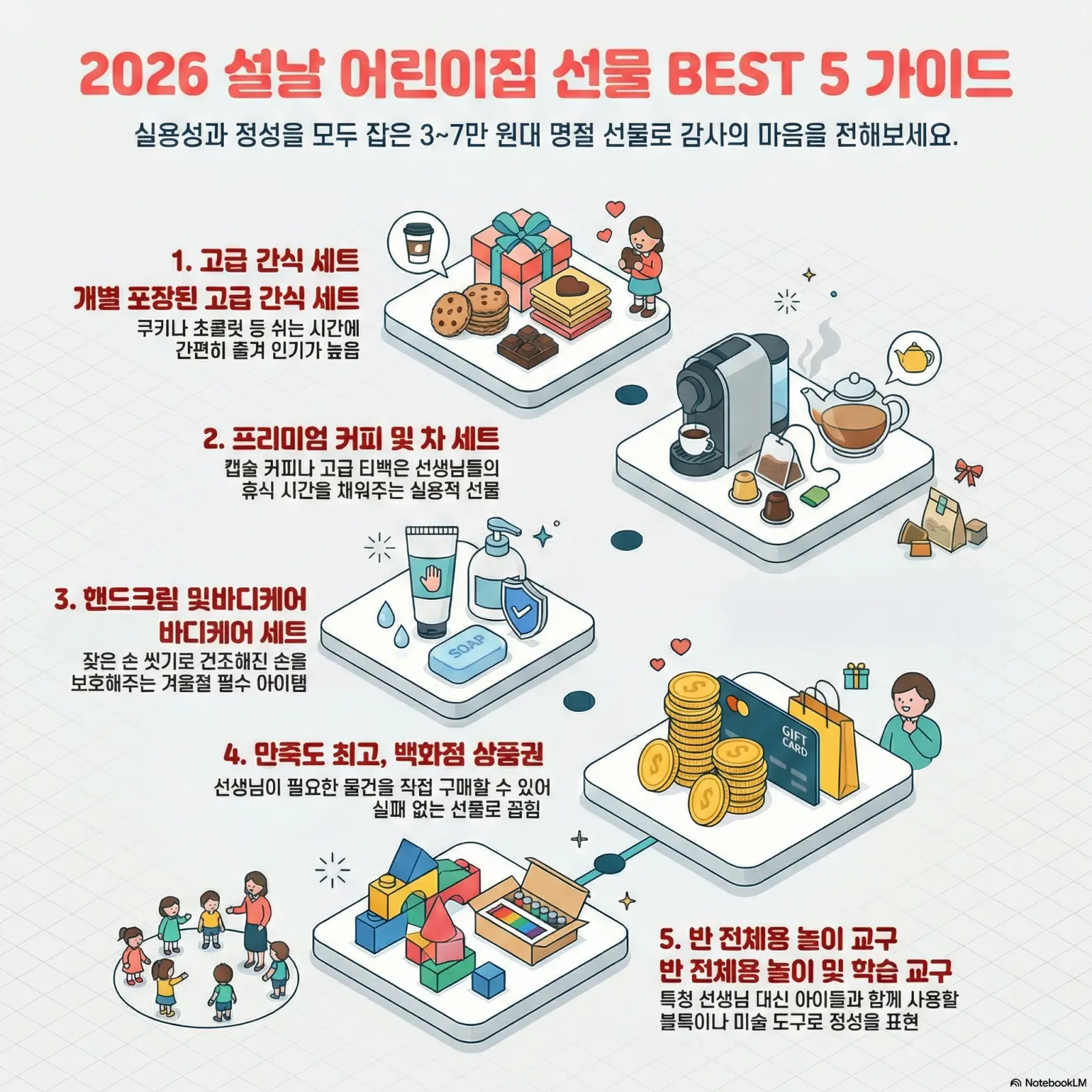 설날 어린이집 선물