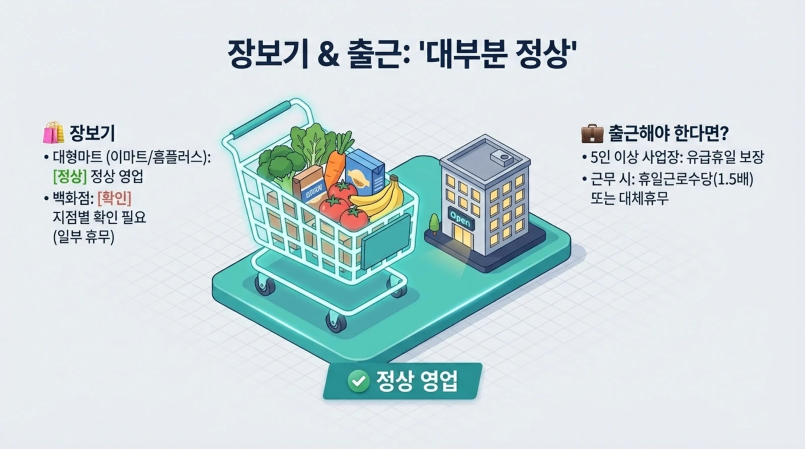 쇼핑카트와 사무실 건물 그림, "정상 영업" 안내와 장보기 및 출근 관련 정보가 한국어로 적혀 있음.