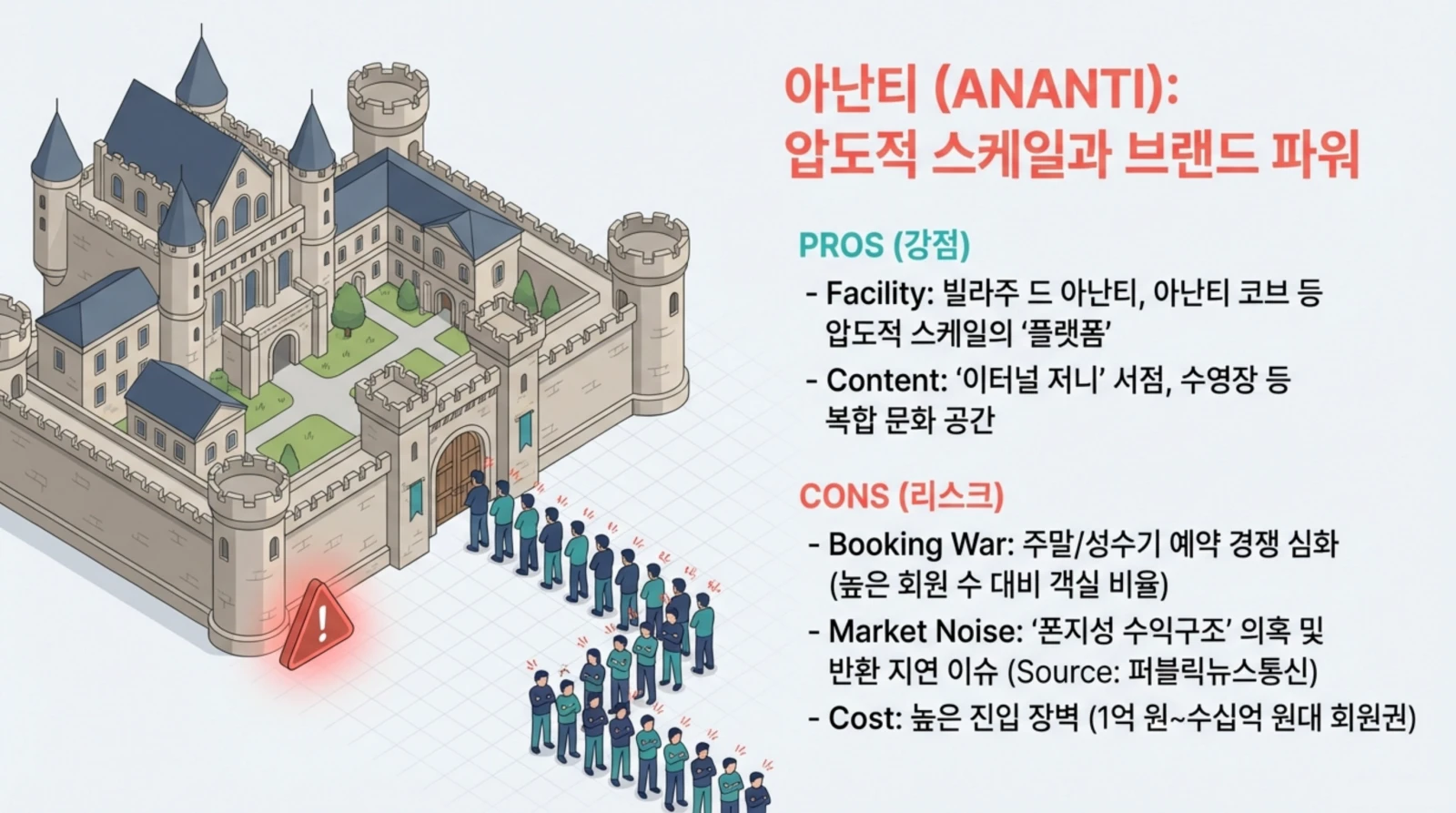 성이 그려진 일러스트와 함께, 아난티의 강점과 리스크를 요약한 한국어 텍스트가 설명되어 있다.