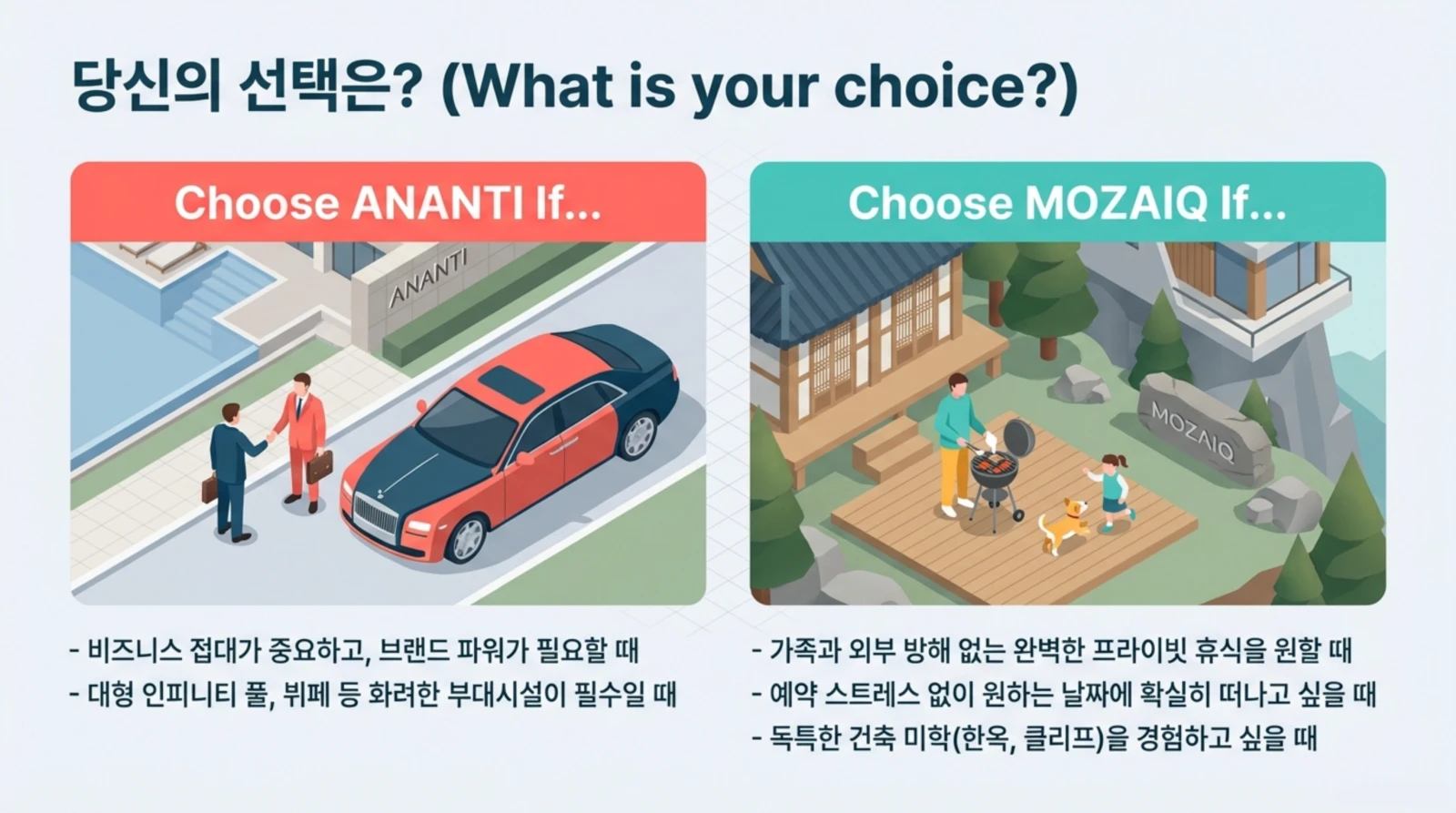 두 리조트 옵션 비교 이미지, 왼쪽은 비즈니스와 럭셔리, 오른쪽은 가족과 프라이빗 휴식 강조.