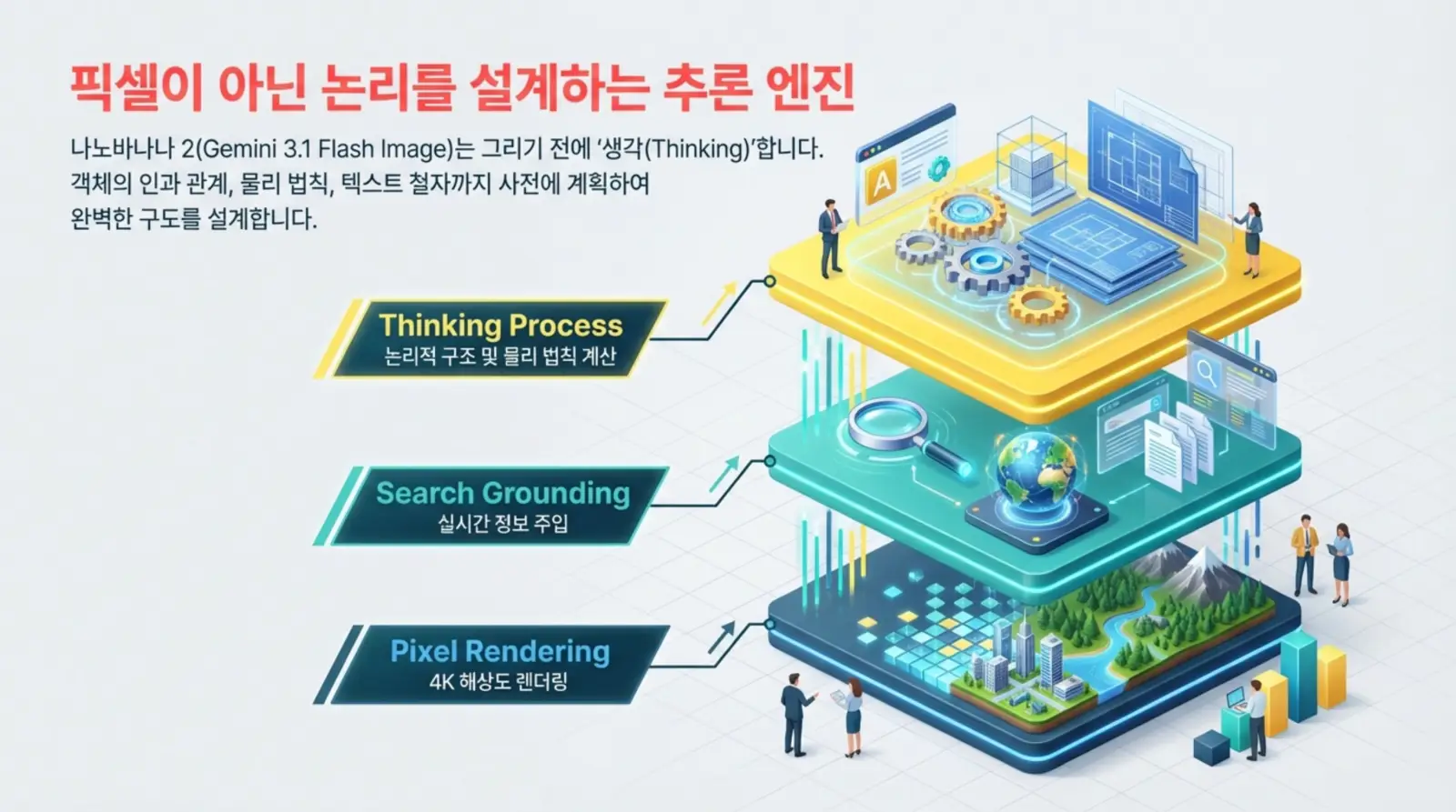 키워드: 추론 엔진, 논리적 구조, 실시간 정보, 4K 렌더링, 기술 최적화된 Alt 태그: 층별로 분리된 추론 엔진 시스템에서 논리적 구조 계산, 실시간 정보 주입, 4K 고해상도 렌더링 단계가 입체적으로 표현되어 기술 혁신적 분위기가 강조됨.