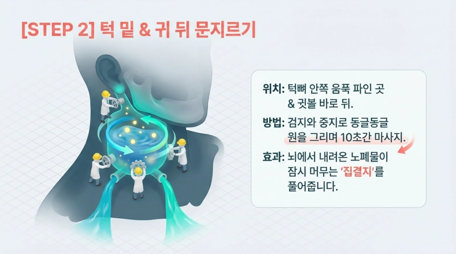 3명의 사람이 귀 뒤를 돌며 마사지하는 모습을 묘사한 그래픽과 단계별 마사지 방법 안내문이 나와 있다.