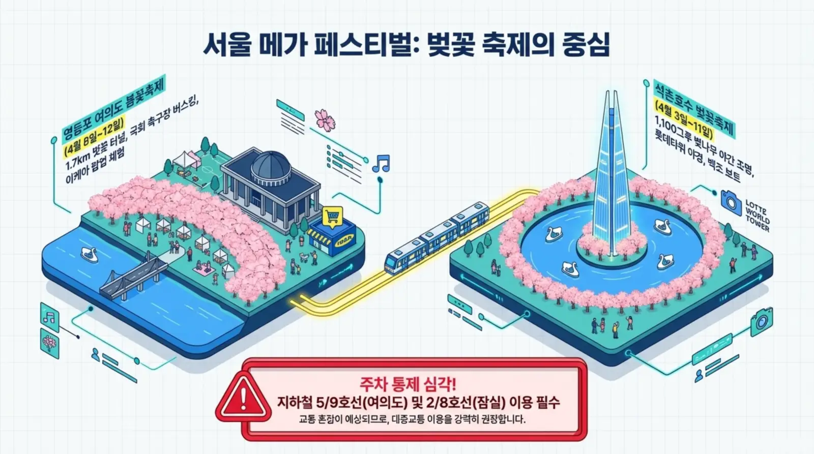 여의도 봄꽃축제와 석촌호수 벚꽃축제 안내, 벚꽃길과 대중교통, 문화행사, 롯데월드타워 등 서울 봄꽃 명소와 축제 정보가 한눈에 보이는 일러스트.