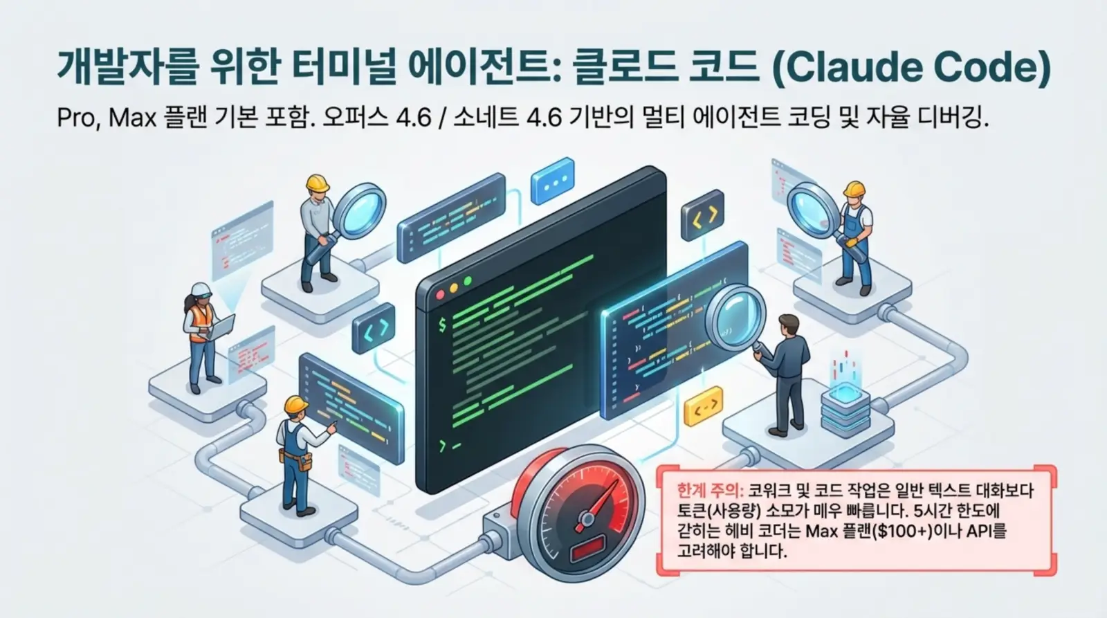 개발자들이 헬멧을 쓰고 대형 컴퓨터 코드 화면과 여러 프로그래밍 창을 분석하며 협업하는 장면, 클라우드 코드 에이전트와 디버깅 작업이 강조됨